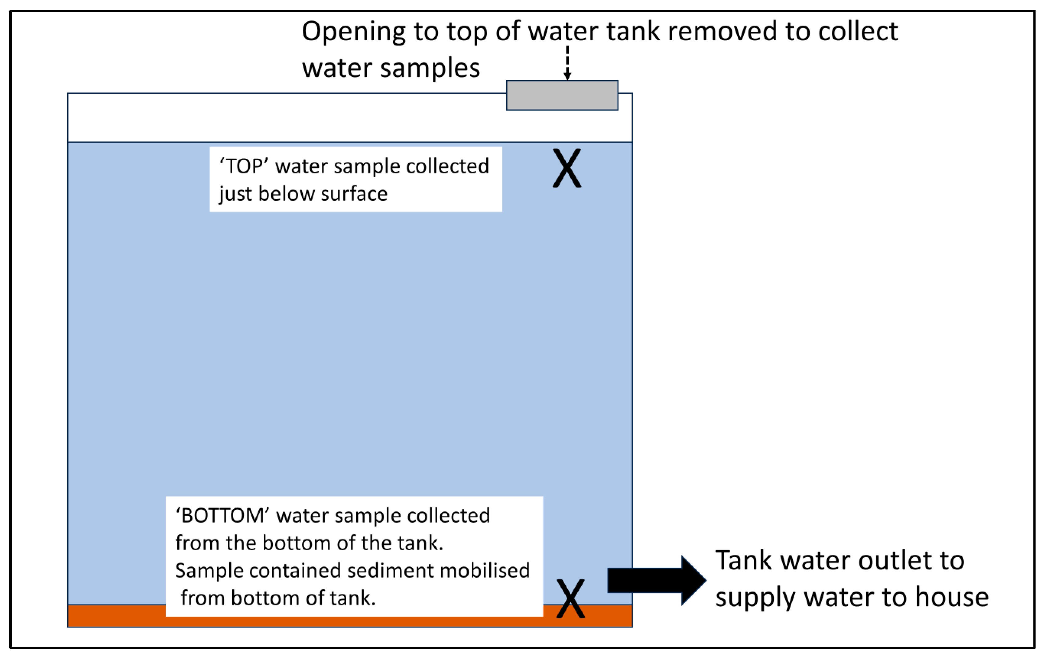 Water 17 03188 g004 Water 17 03188 g004