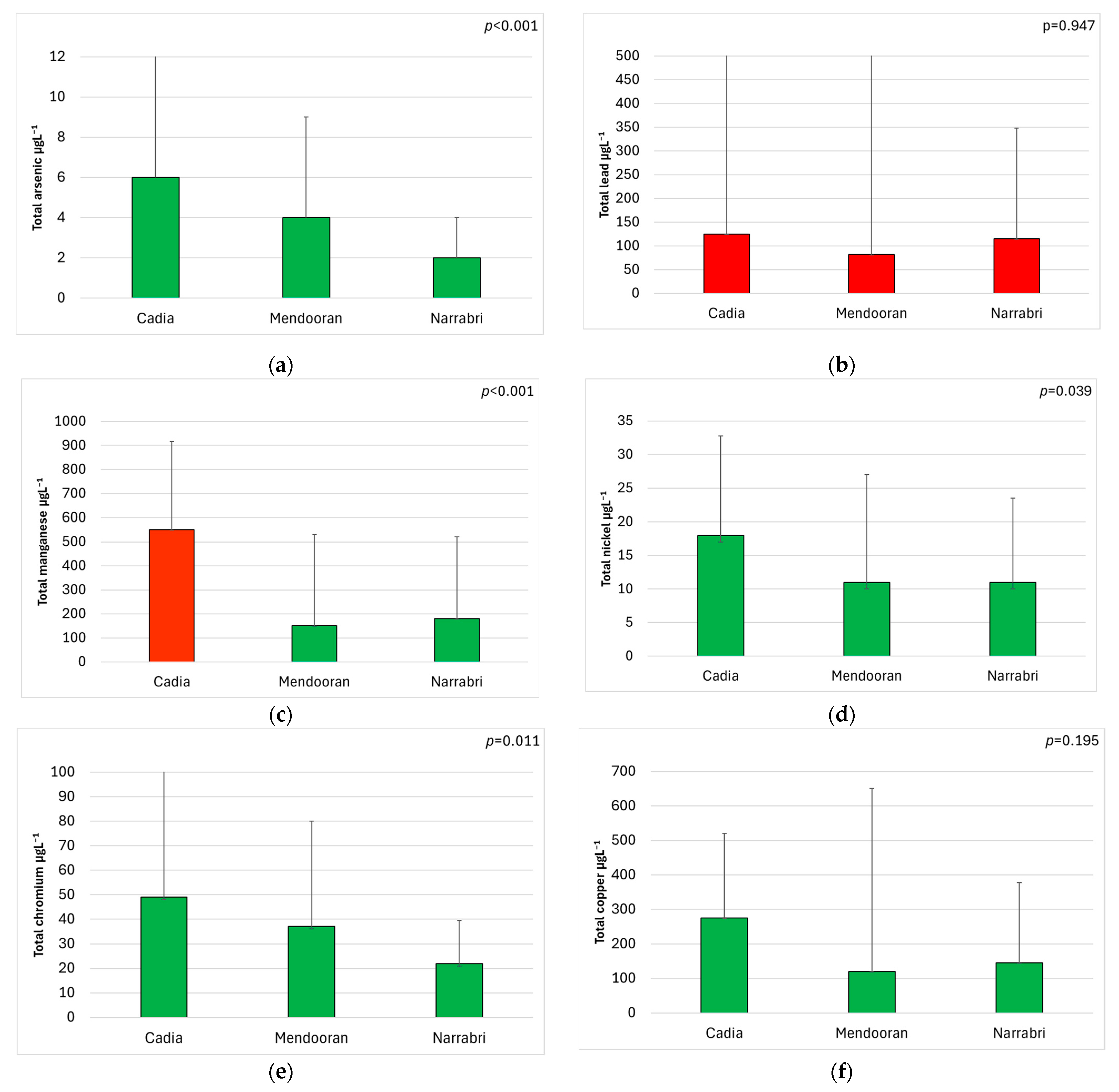 Water 17 03188 g005 Water 17 03188 g005
