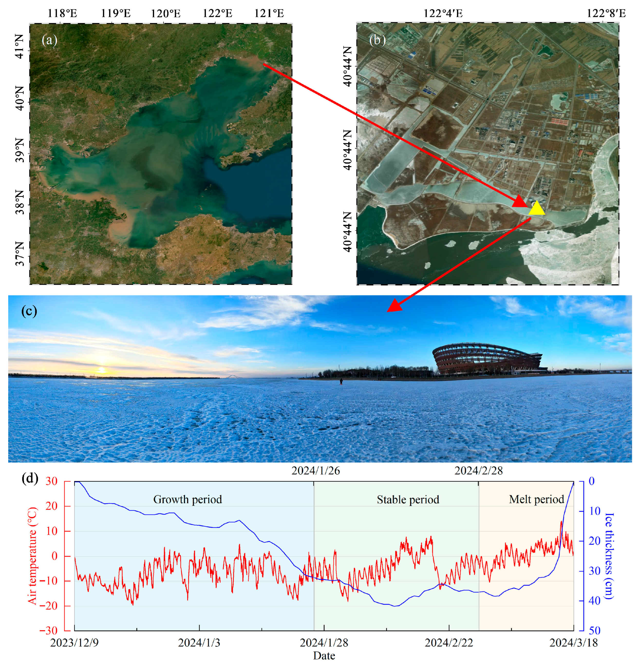 Water 17 03189 g001 Water 17 03189 g001