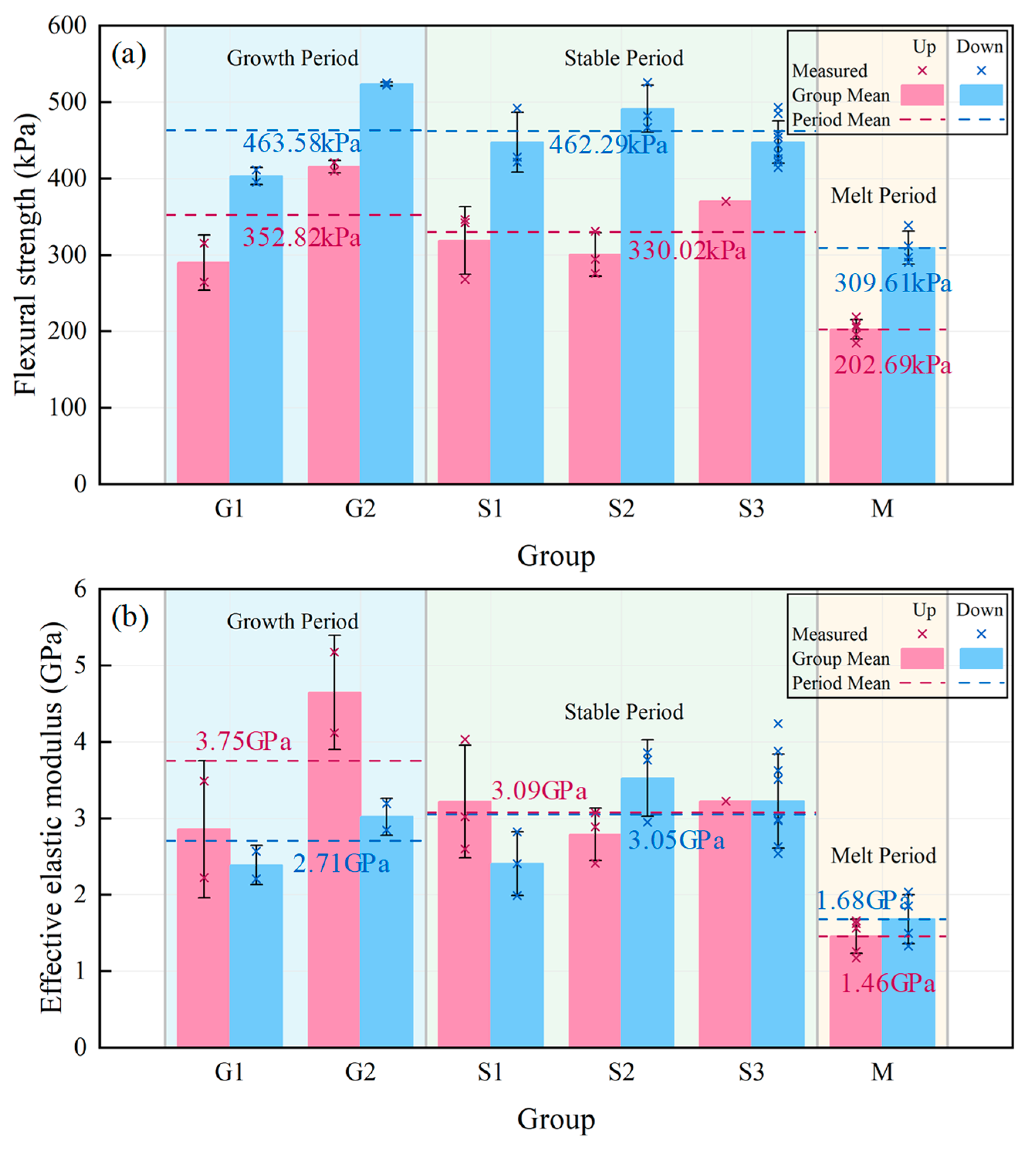 Water 17 03189 g009 Water 17 03189 g009