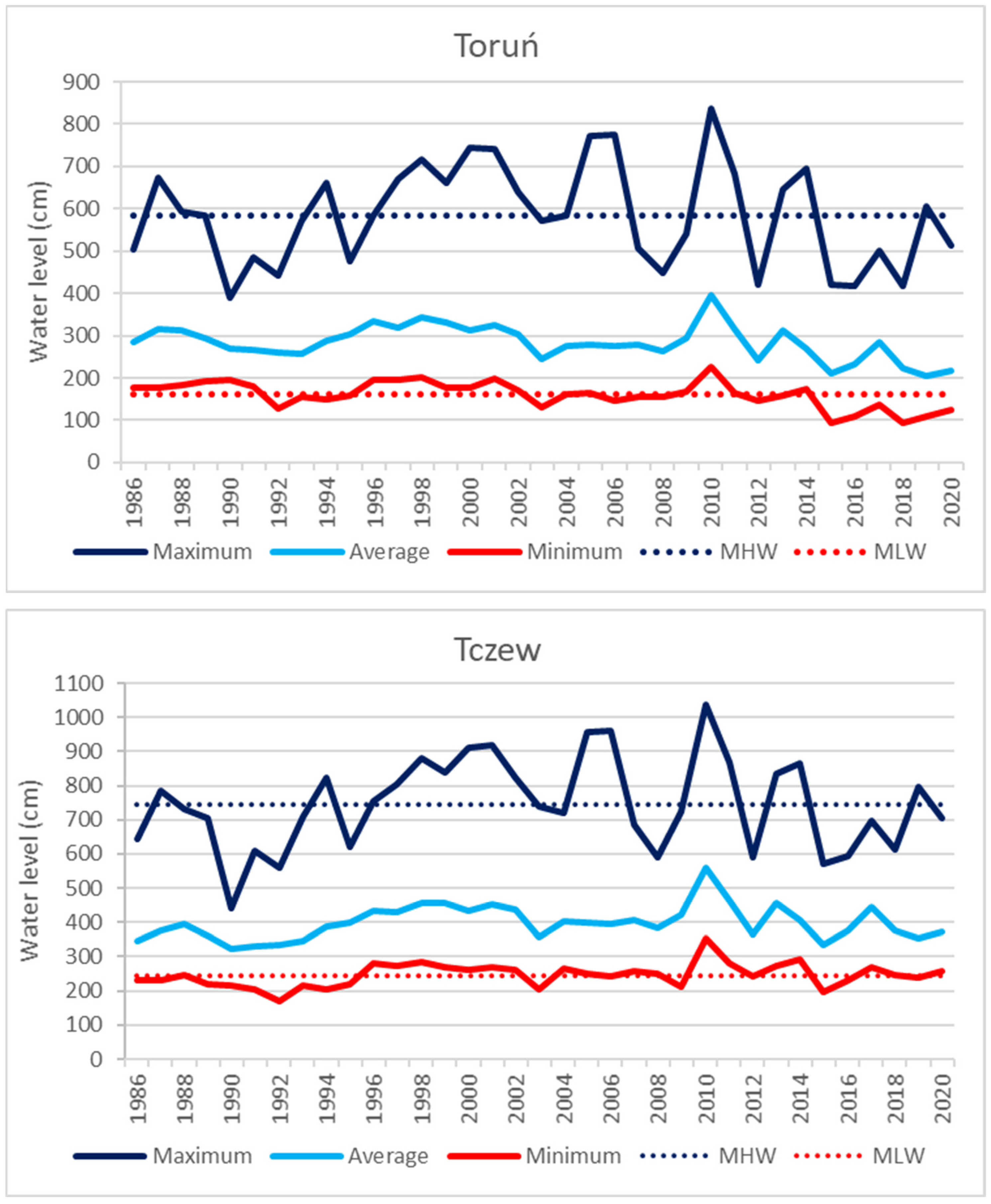 Water 17 03190 g003 Water 17 03190 g003
