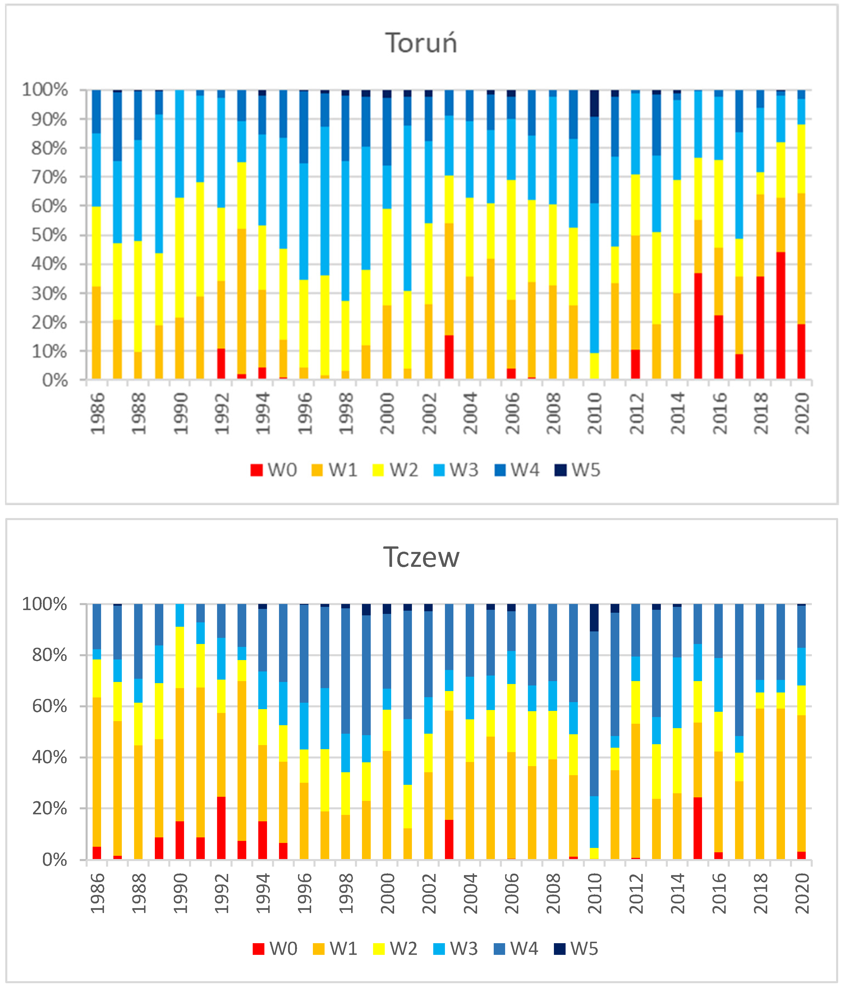 Water 17 03190 g004 Water 17 03190 g004