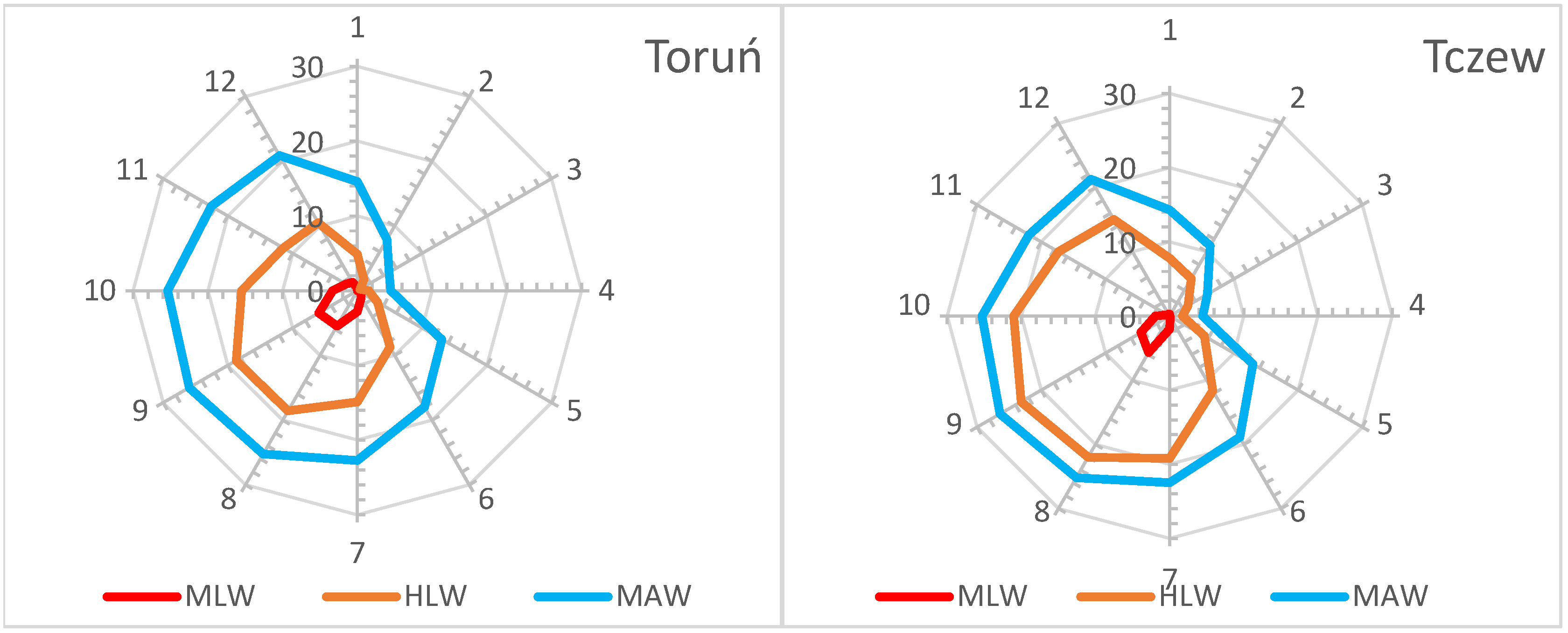 Water 17 03190 g005 Water 17 03190 g005