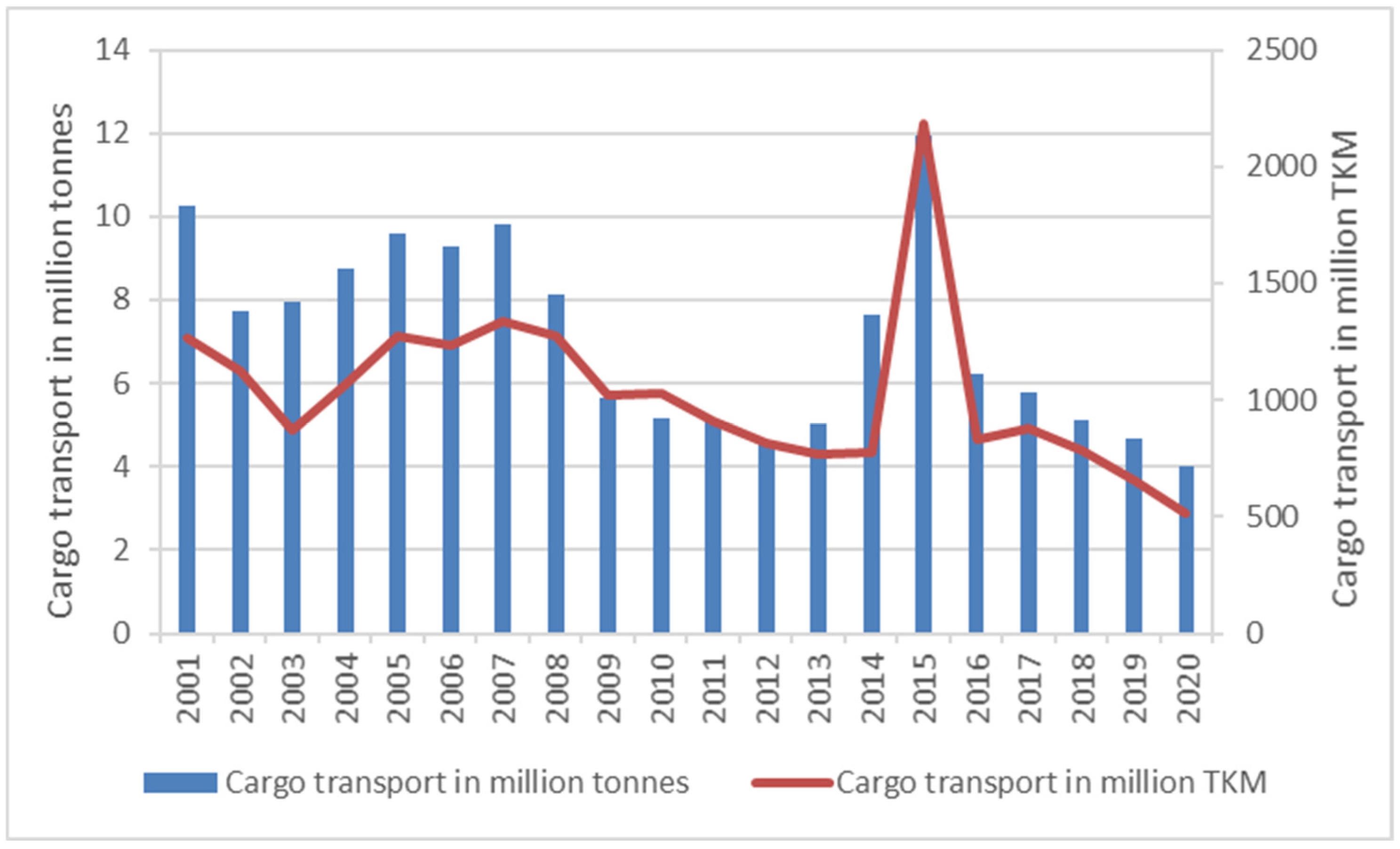 Water 17 03190 g007 Water 17 03190 g007