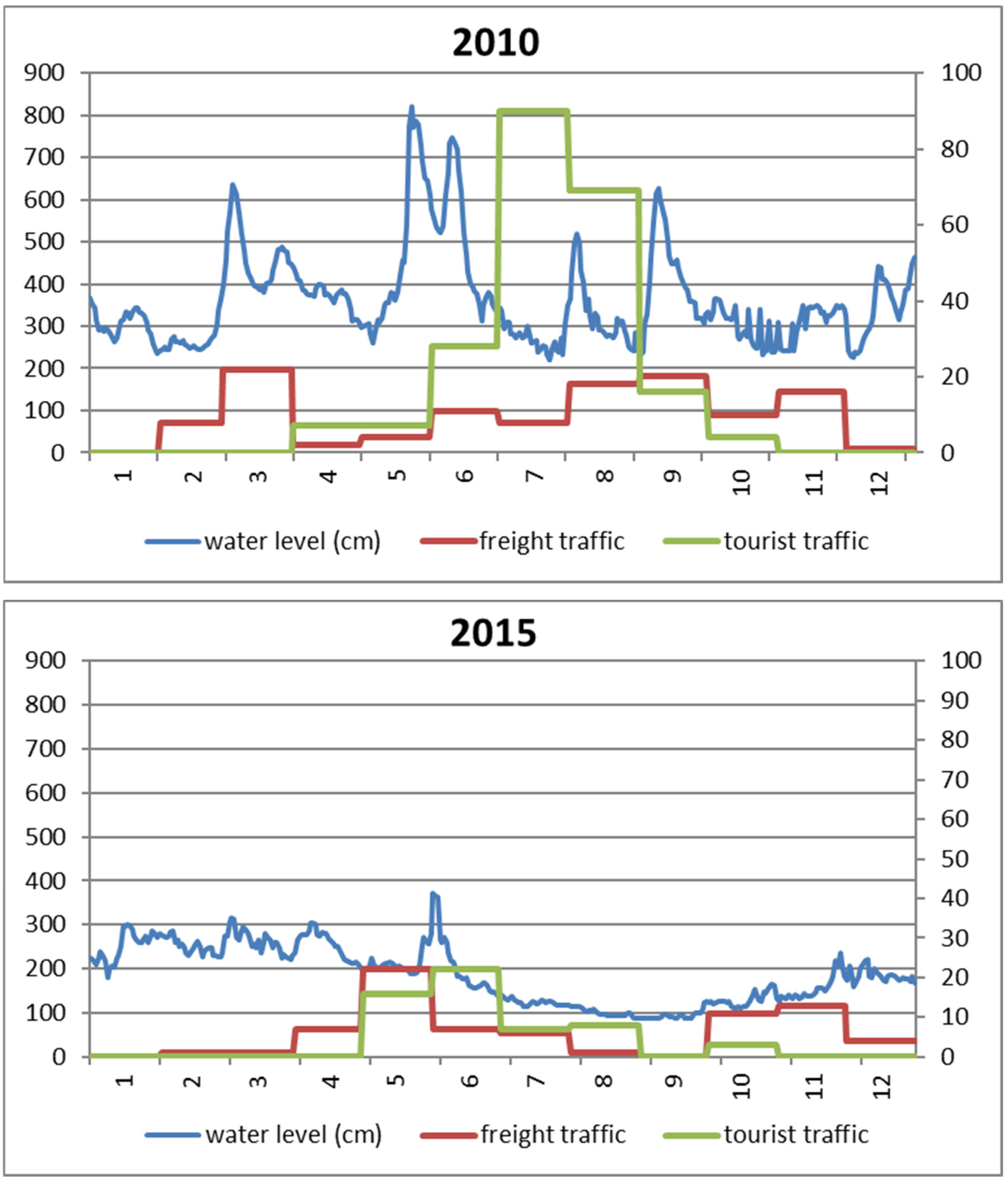Water 17 03190 g011 Water 17 03190 g011