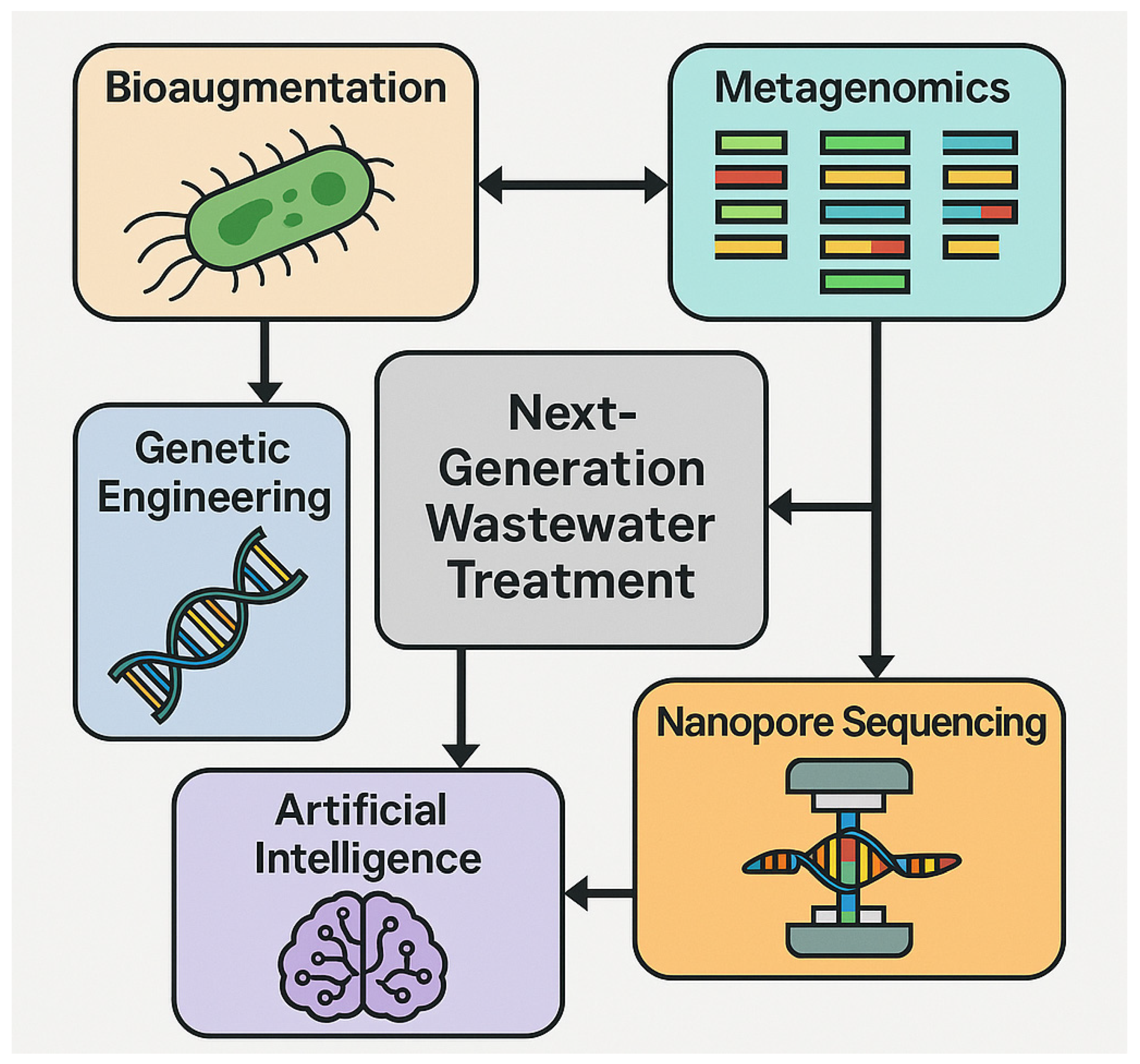 Water 17 03196 g001 Water 17 03196 g001