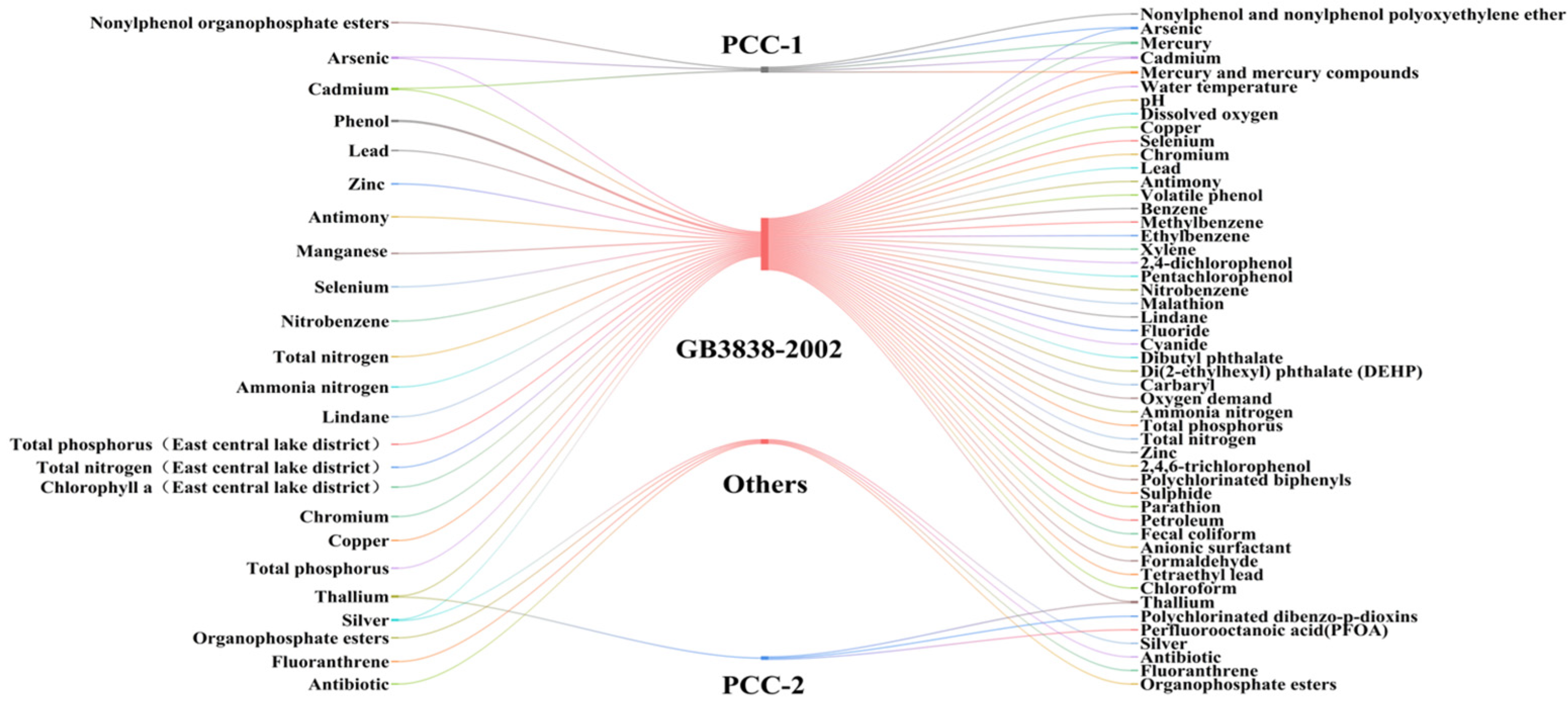 Water 17 03201 g001 Water 17 03201 g001