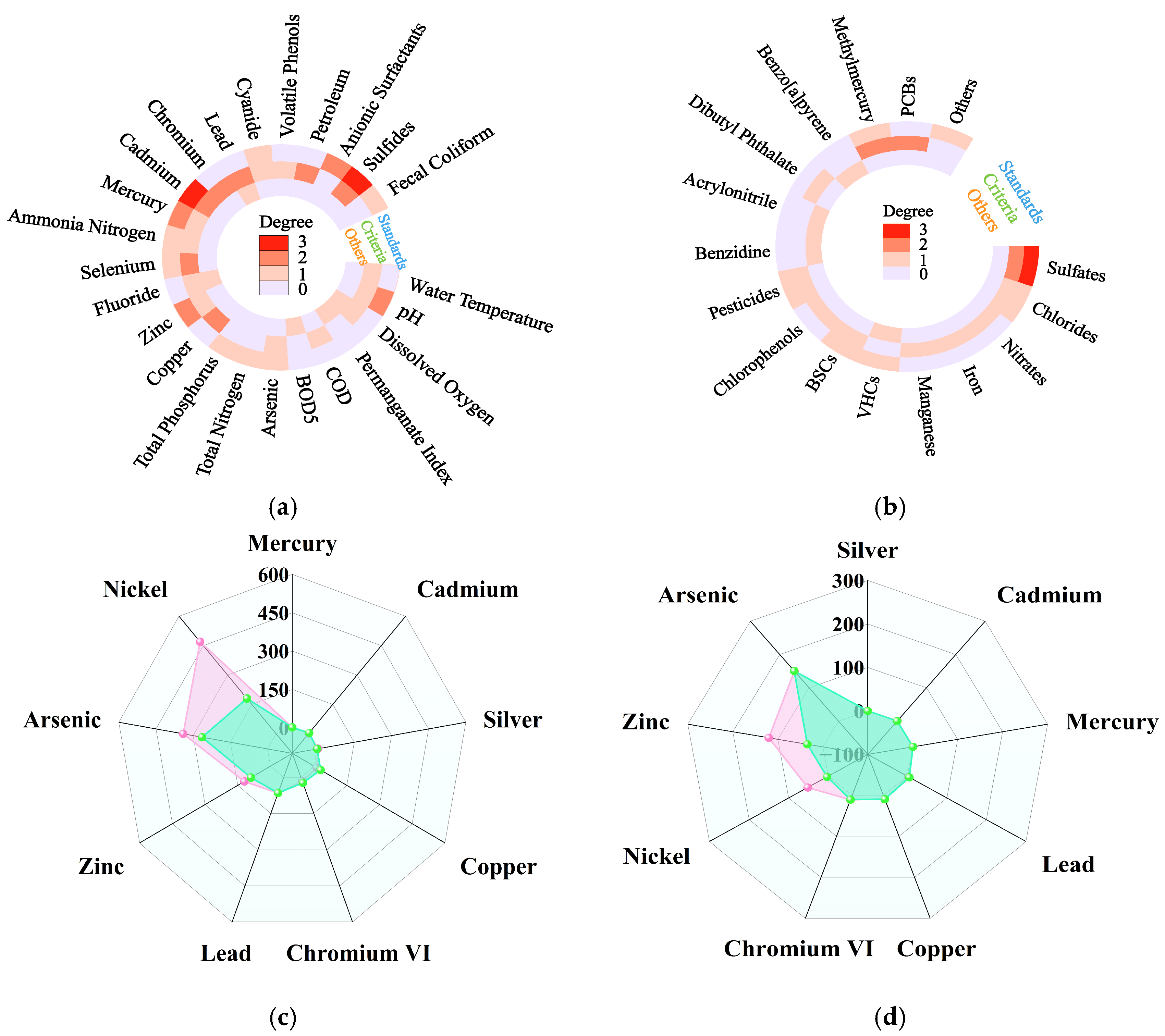 Water 17 03201 g002 Water 17 03201 g002