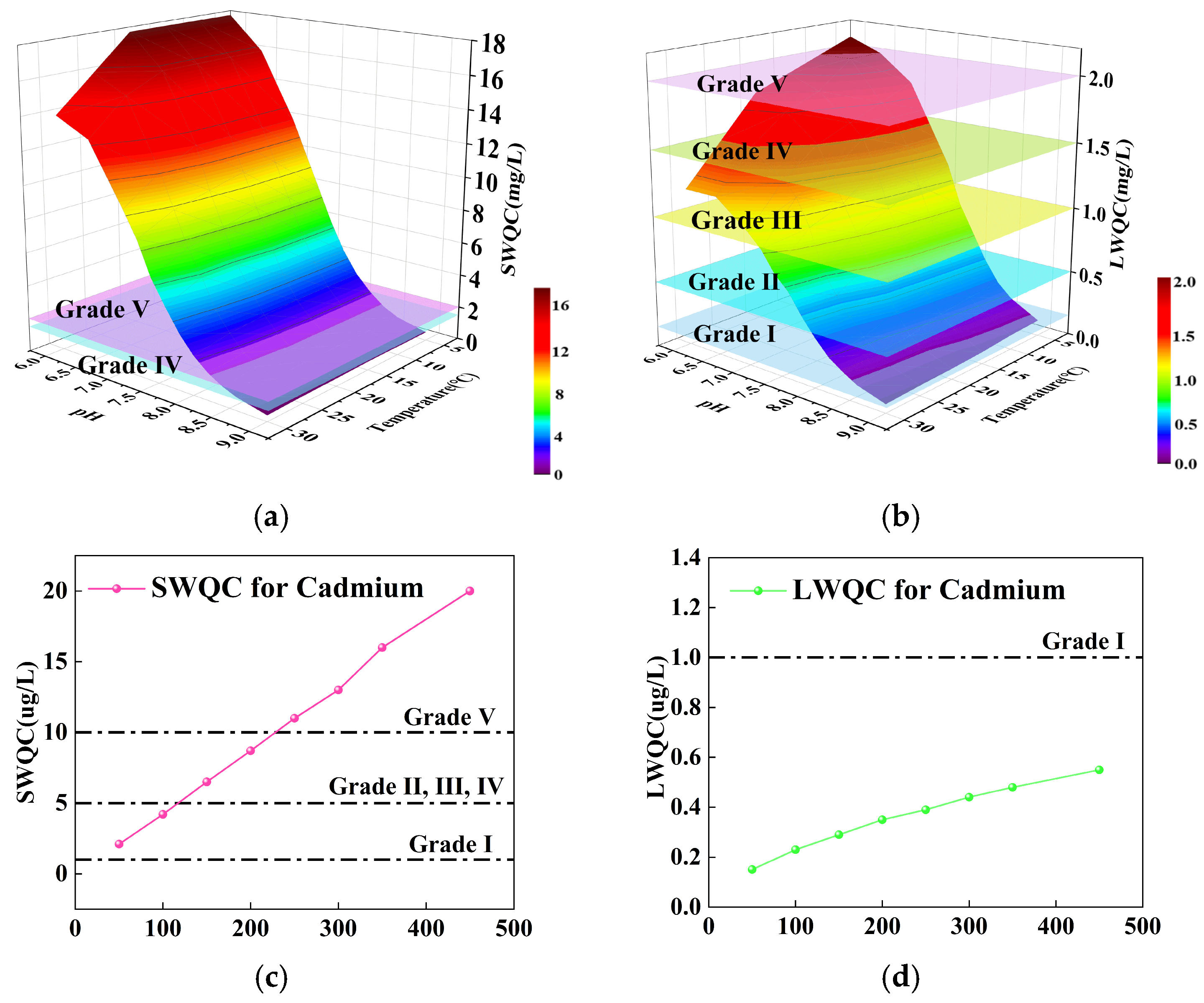 Water 17 03201 g003 Water 17 03201 g003