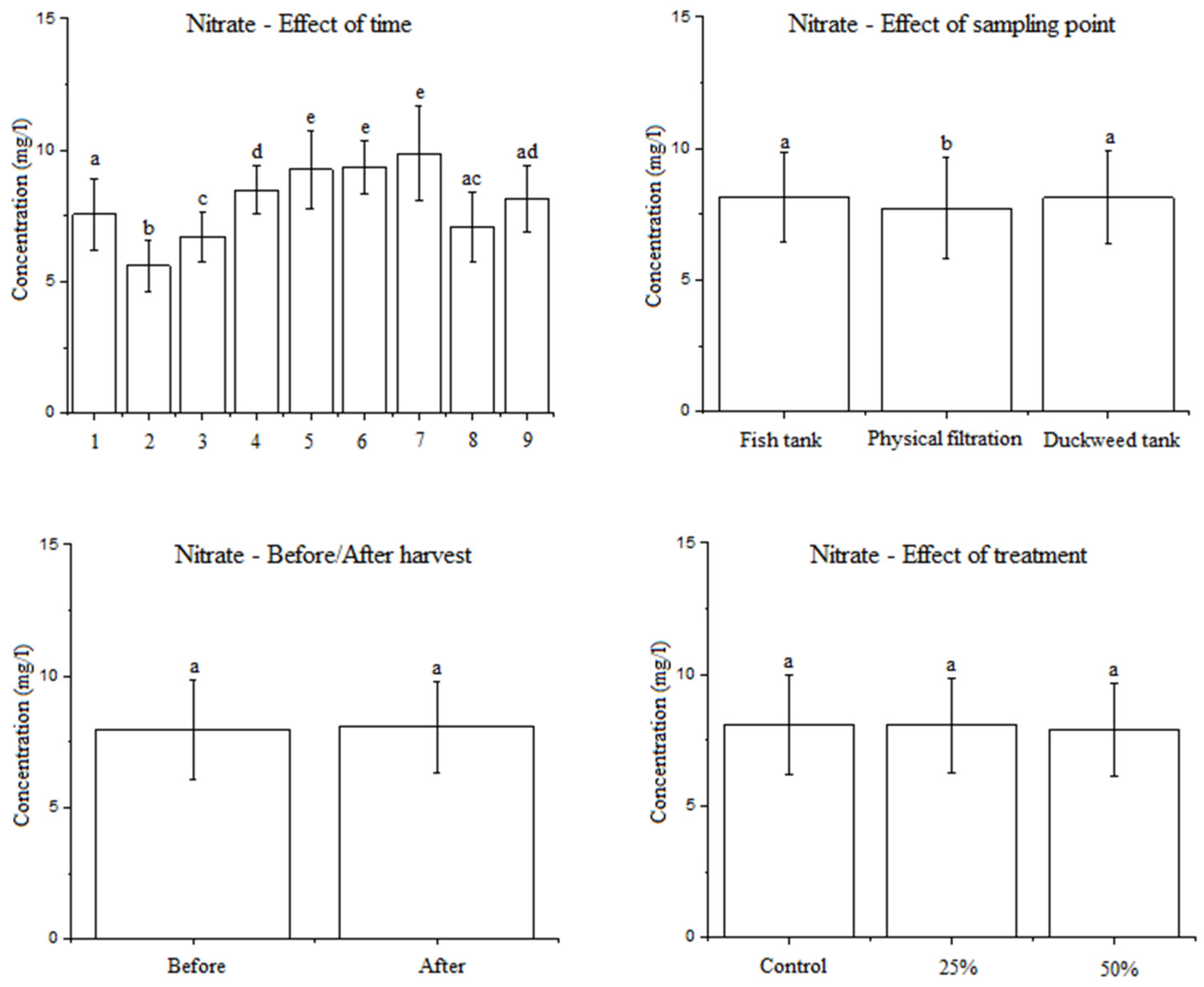 Water 17 03203 g004 Water 17 03203 g004