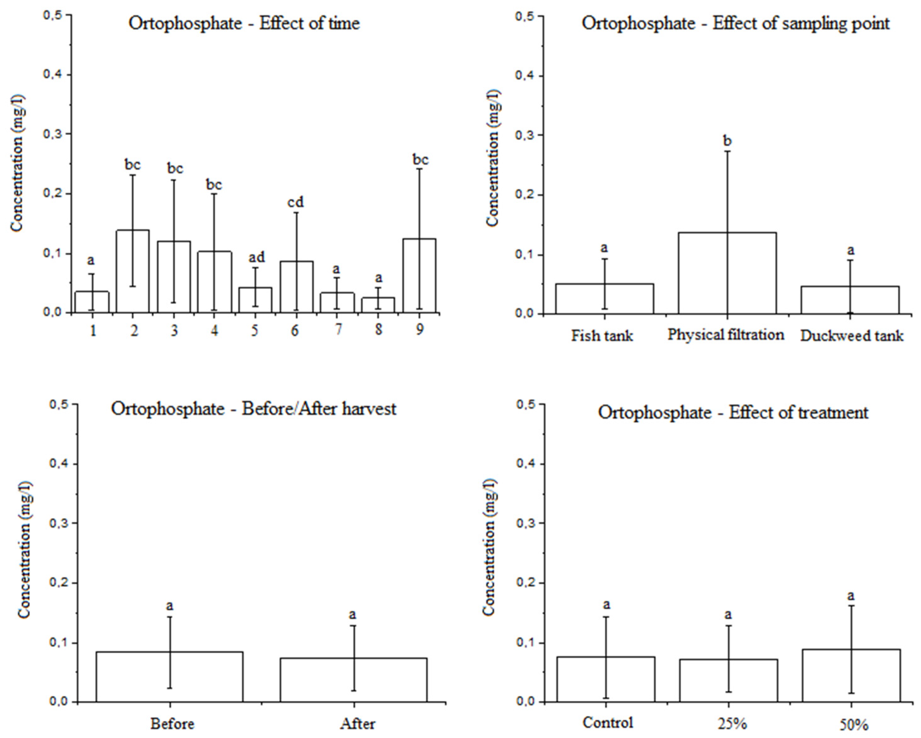 Water 17 03203 g005 Water 17 03203 g005