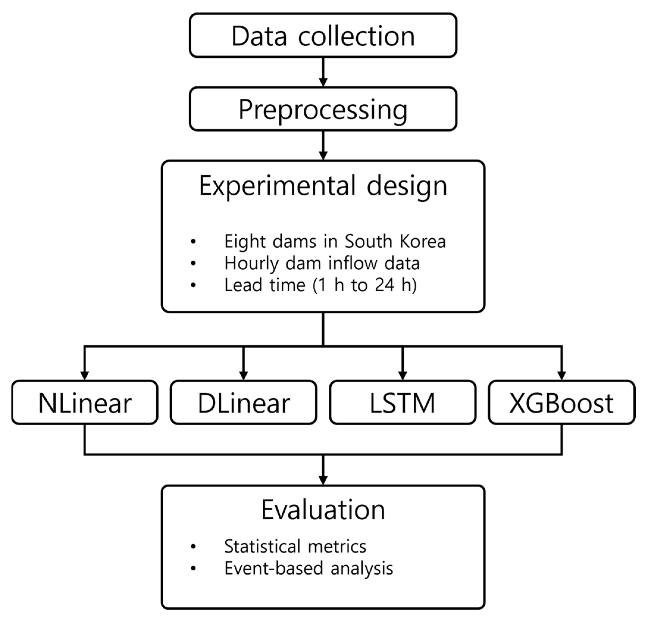 Water 17 03214 g003 Water 17 03214 g003
