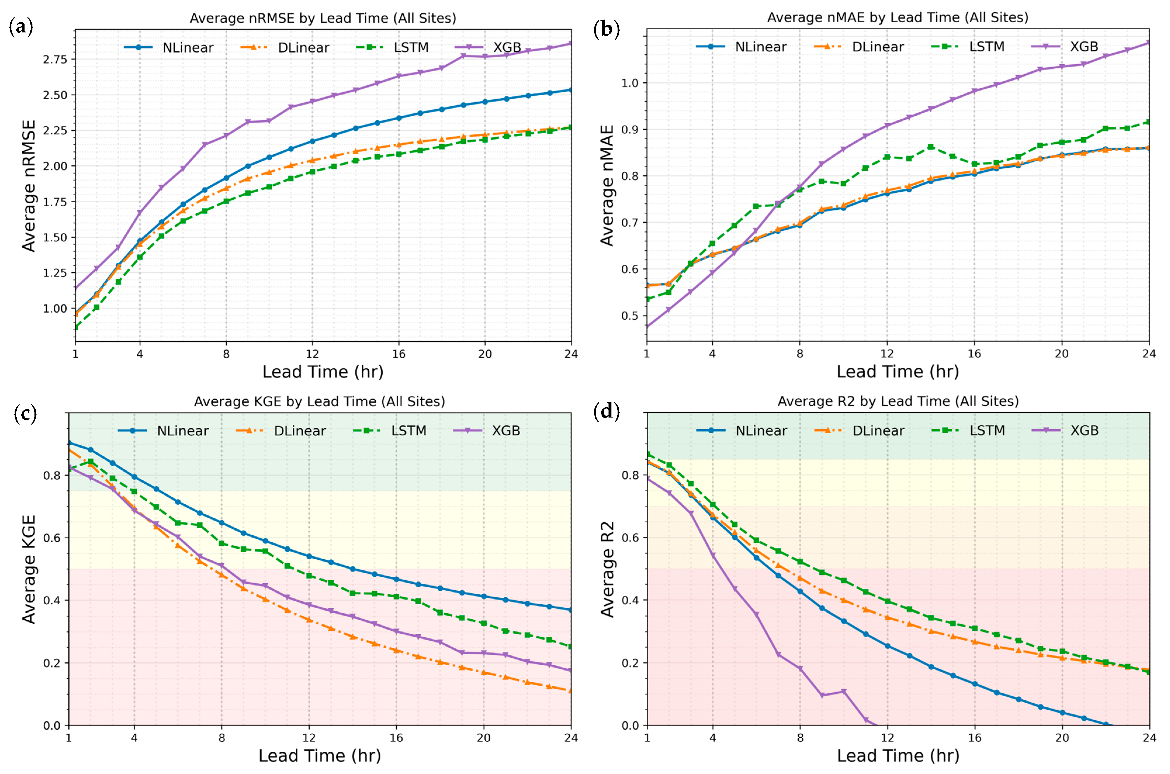 Water 17 03214 g004 Water 17 03214 g004