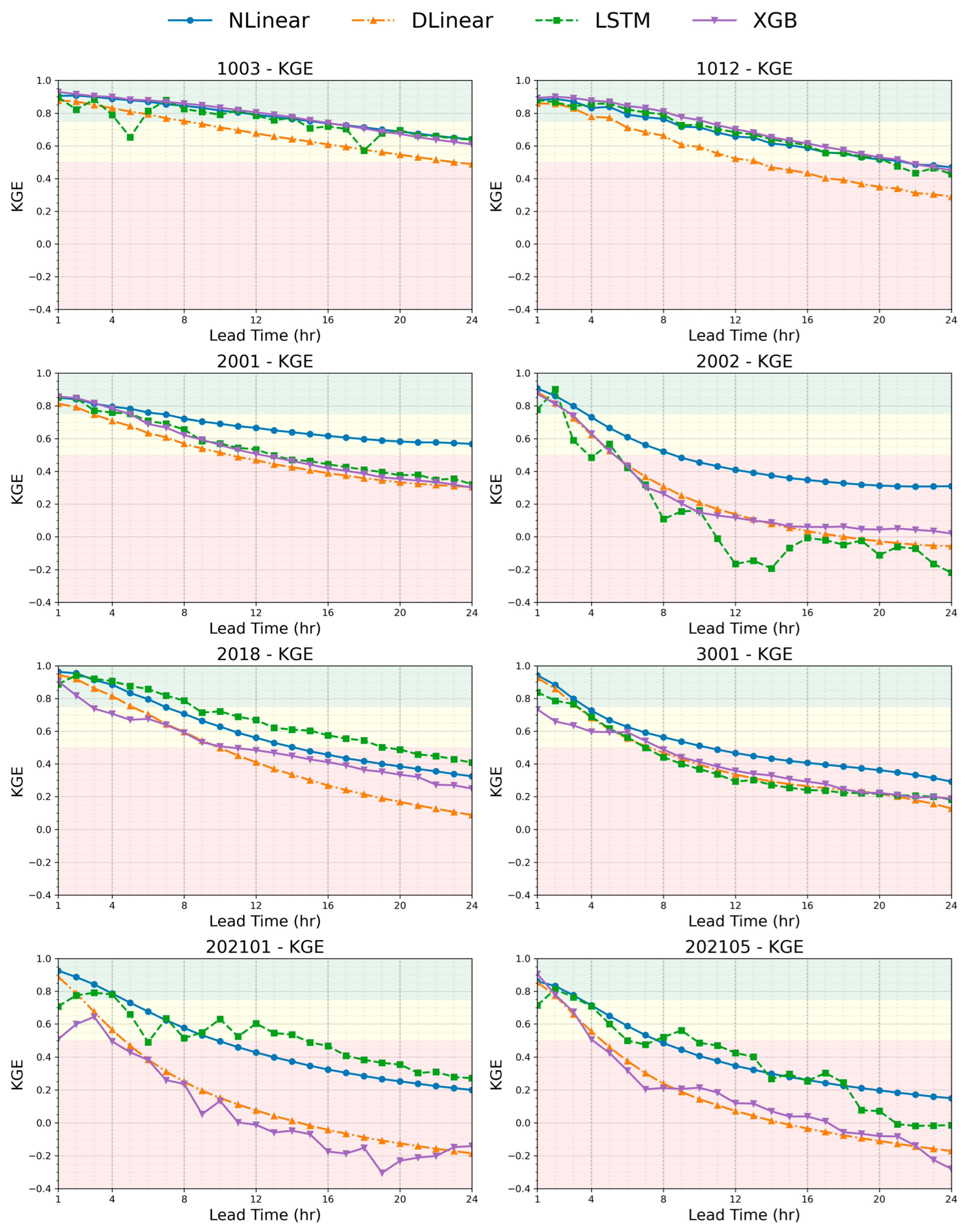 Water 17 03214 g006 Water 17 03214 g006