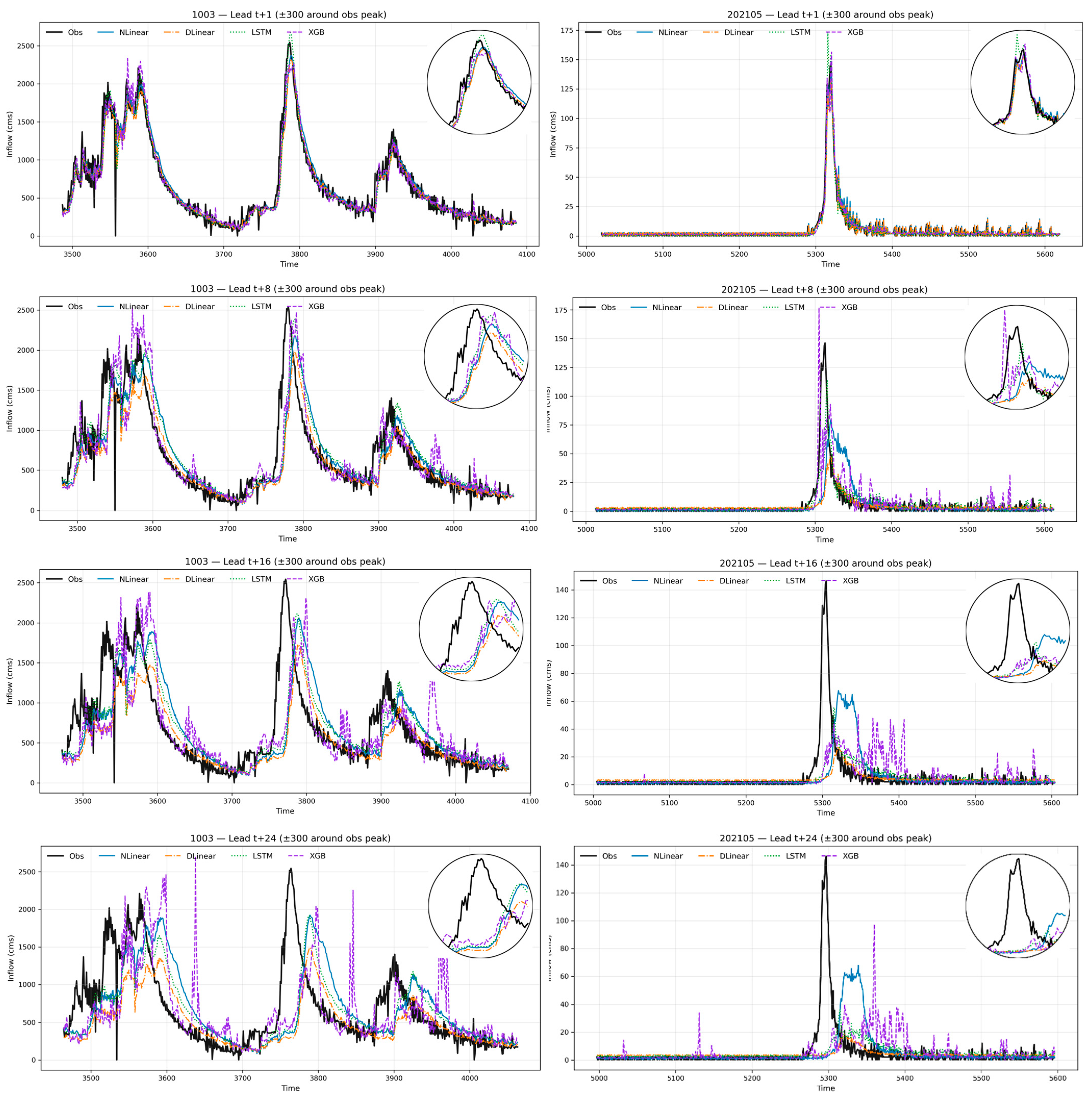 Water 17 03214 g008 Water 17 03214 g008