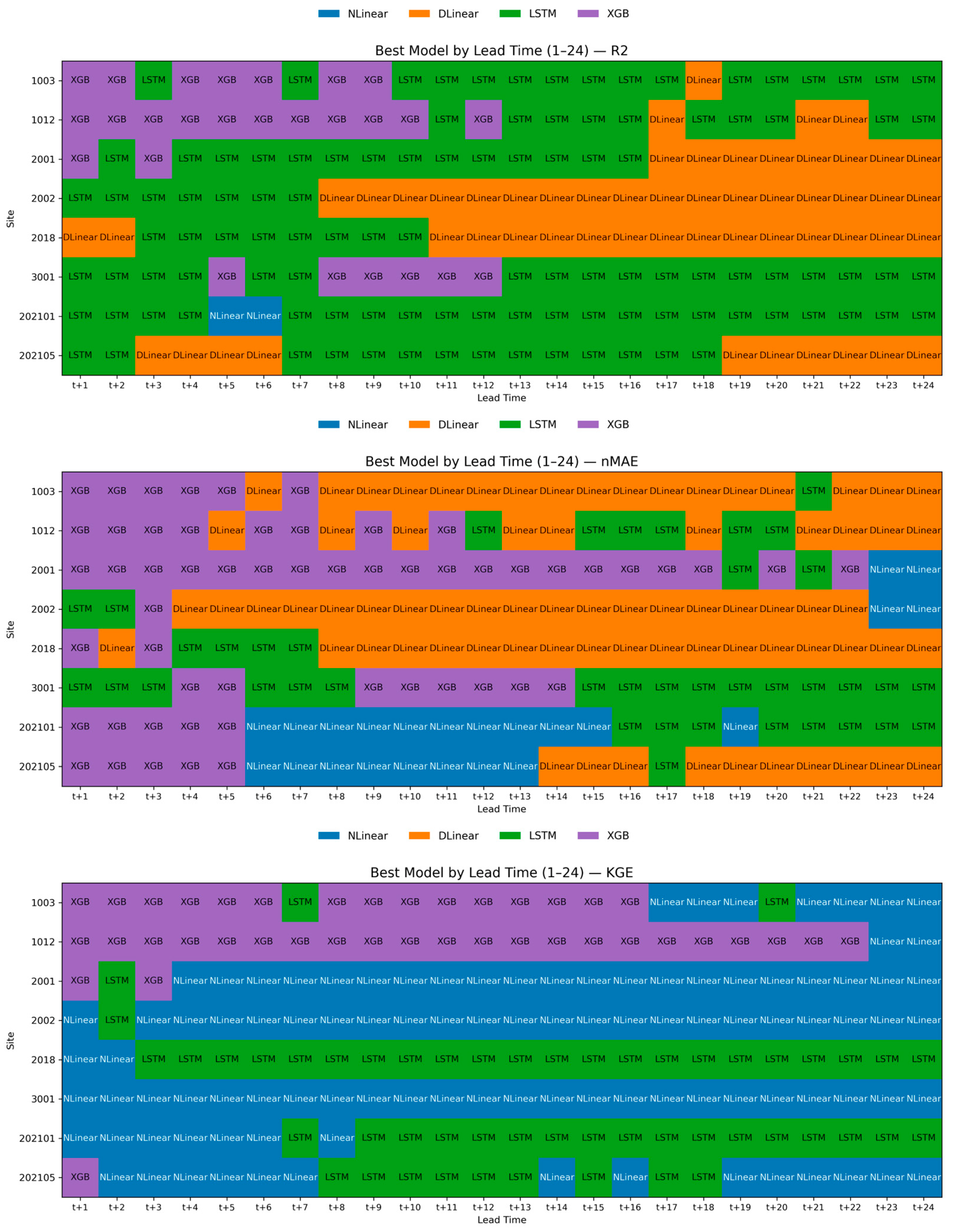 Water 17 03214 g009 Water 17 03214 g009