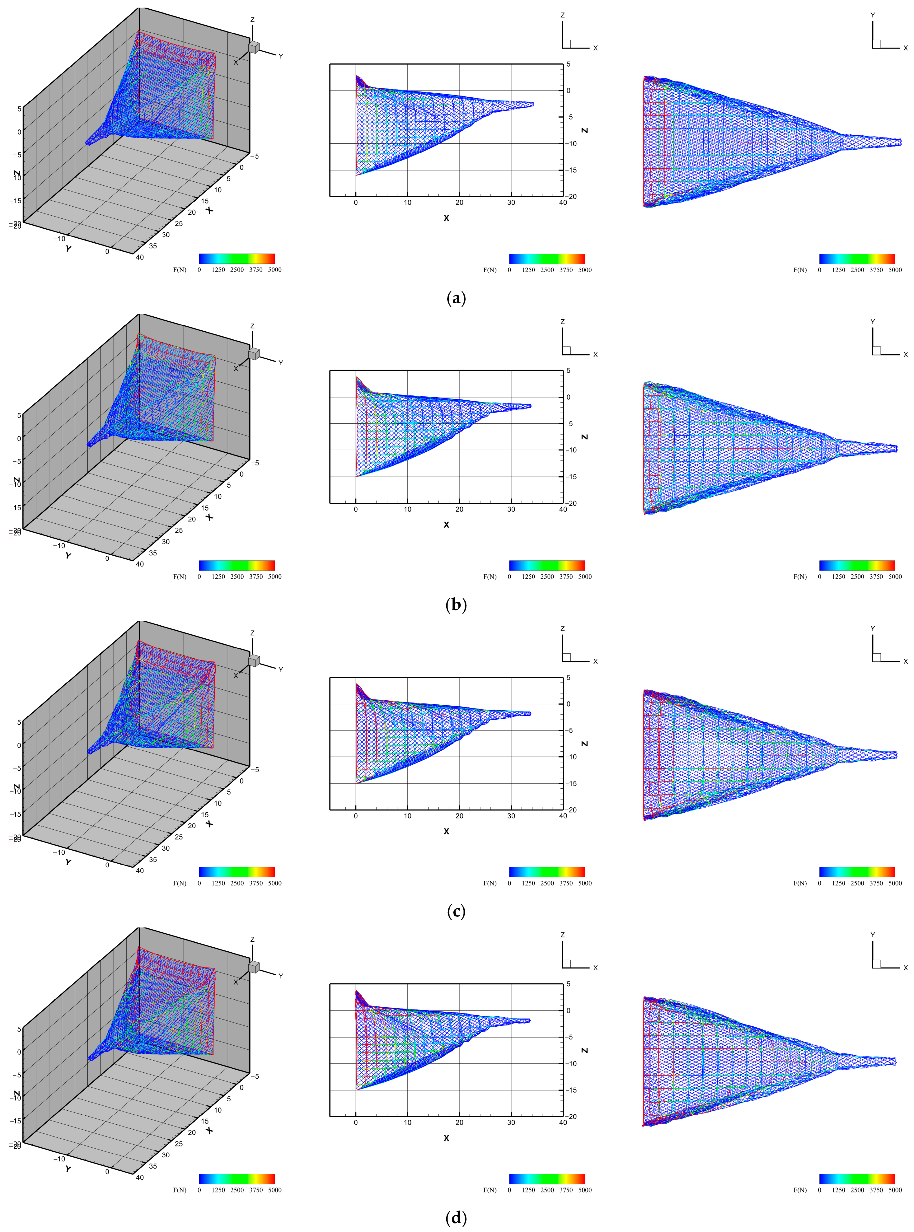 Water 17 03216 g010a