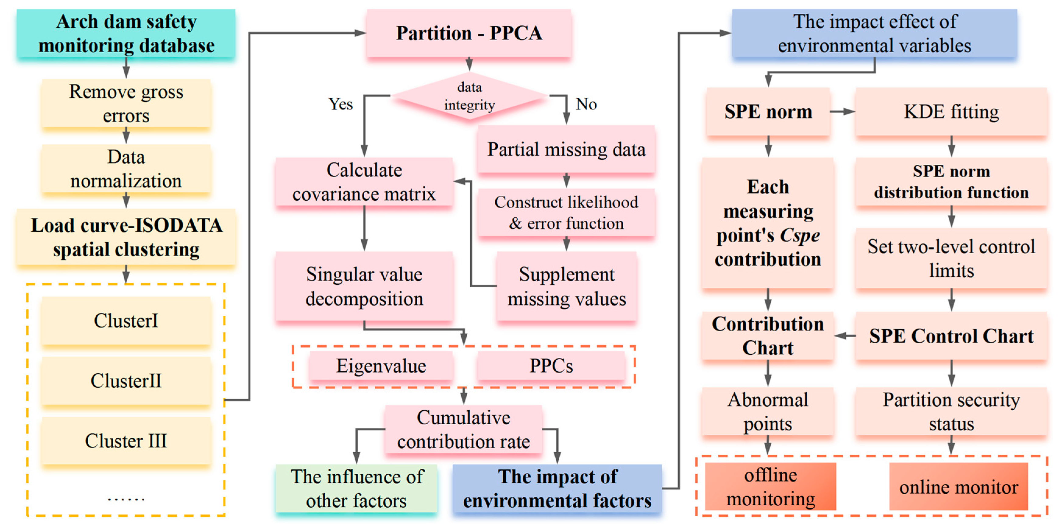 Water 17 03217 g005 Water 17 03217 g005
