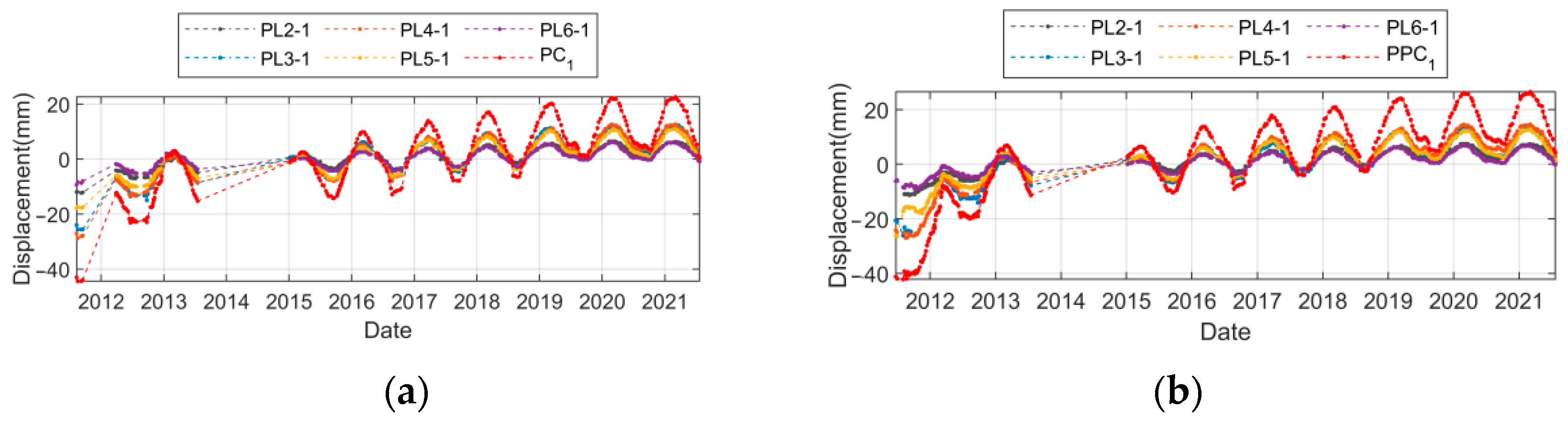 Water 17 03217 g012 Water 17 03217 g012