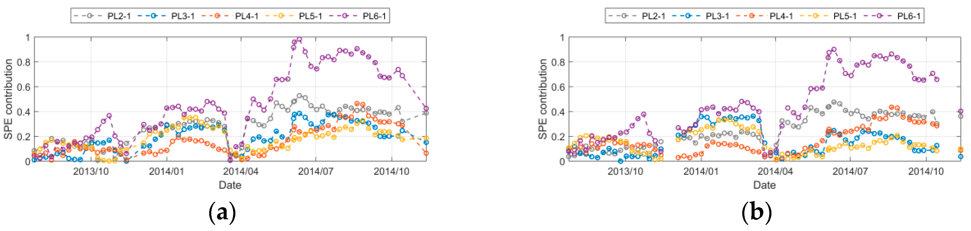 Water 17 03217 g015 Water 17 03217 g015