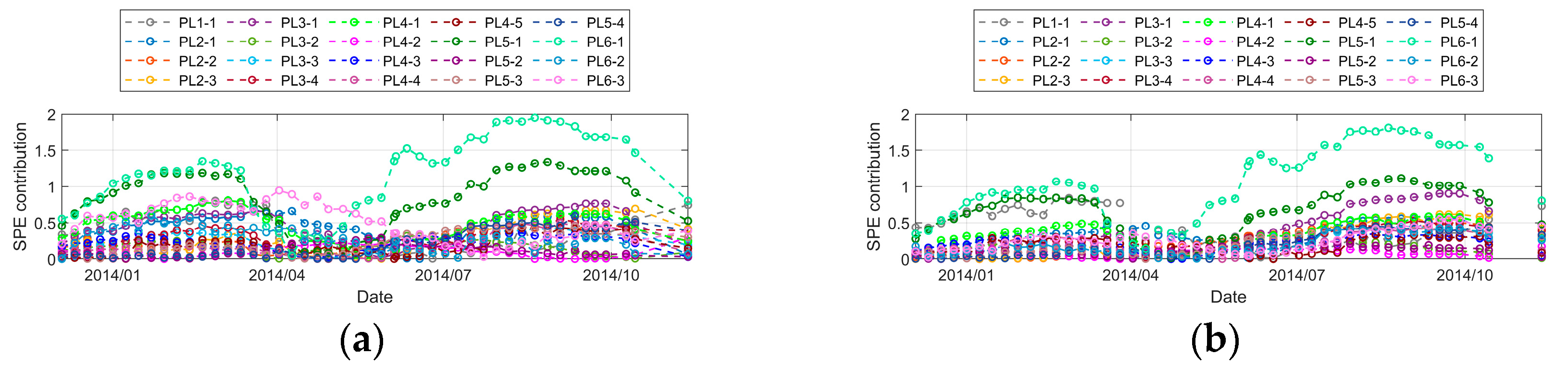 Water 17 03217 g017 Water 17 03217 g017