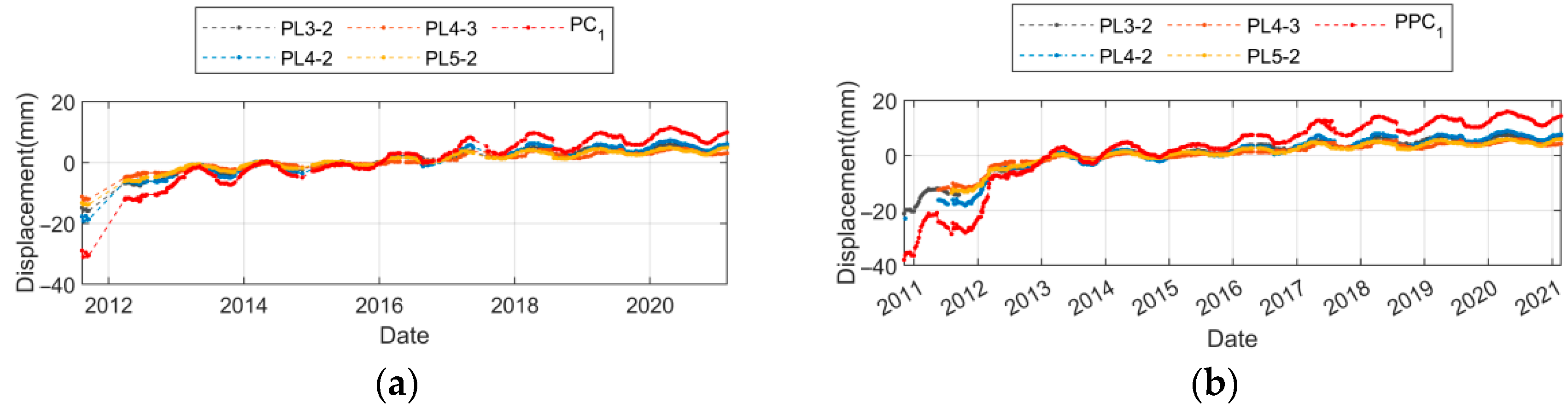 Water 17 03217 g018 Water 17 03217 g018