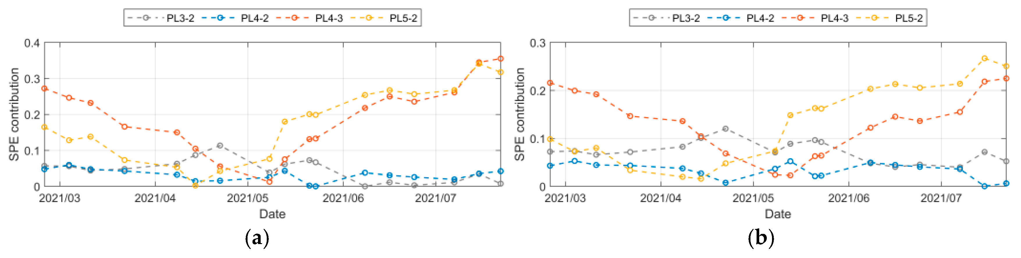 Water 17 03217 g021 Water 17 03217 g021