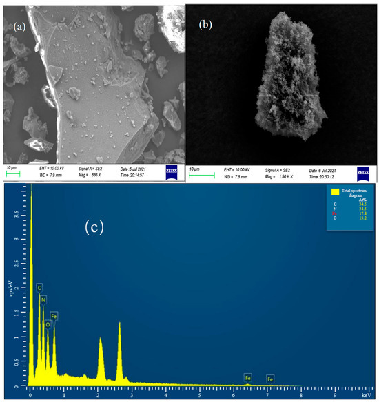 専用10 Design and Simulation of a Multi-Channel Biomass Hot Air Furnace