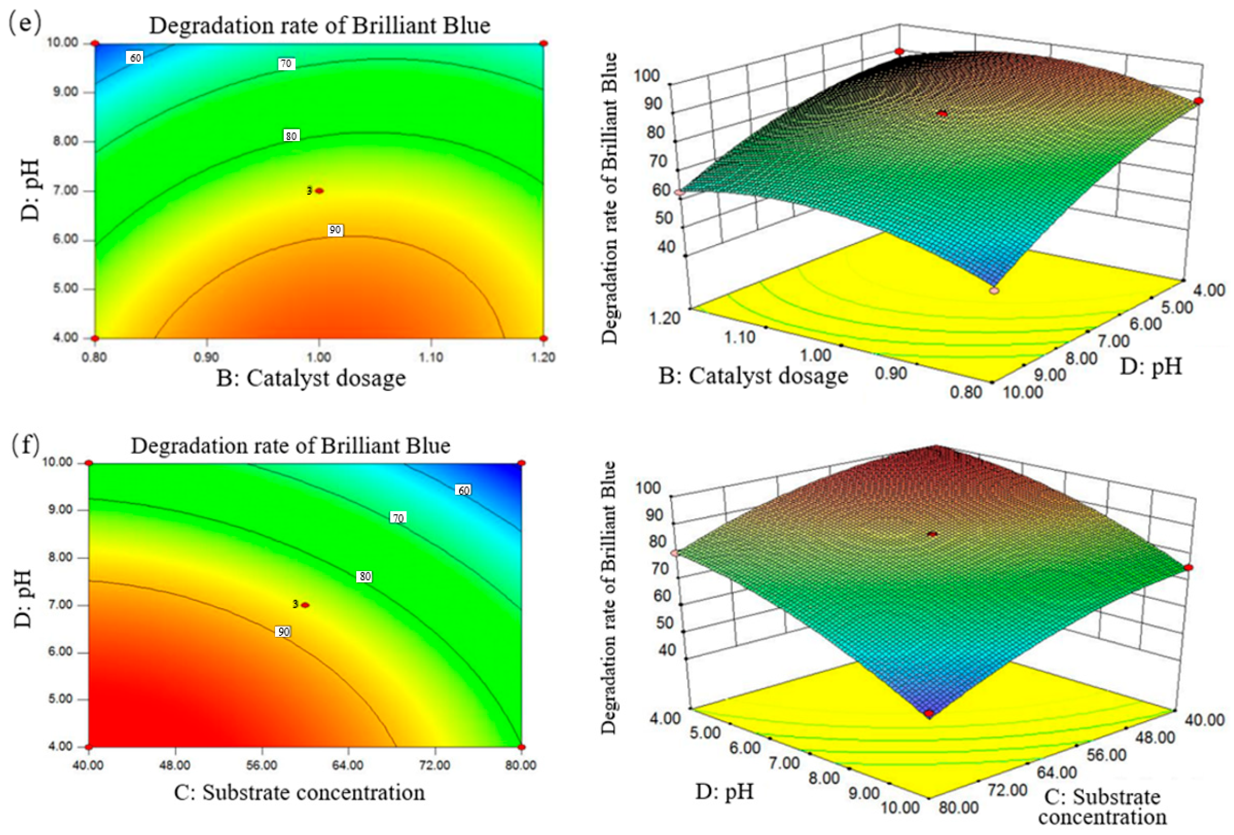 Water 17 03220 g009b