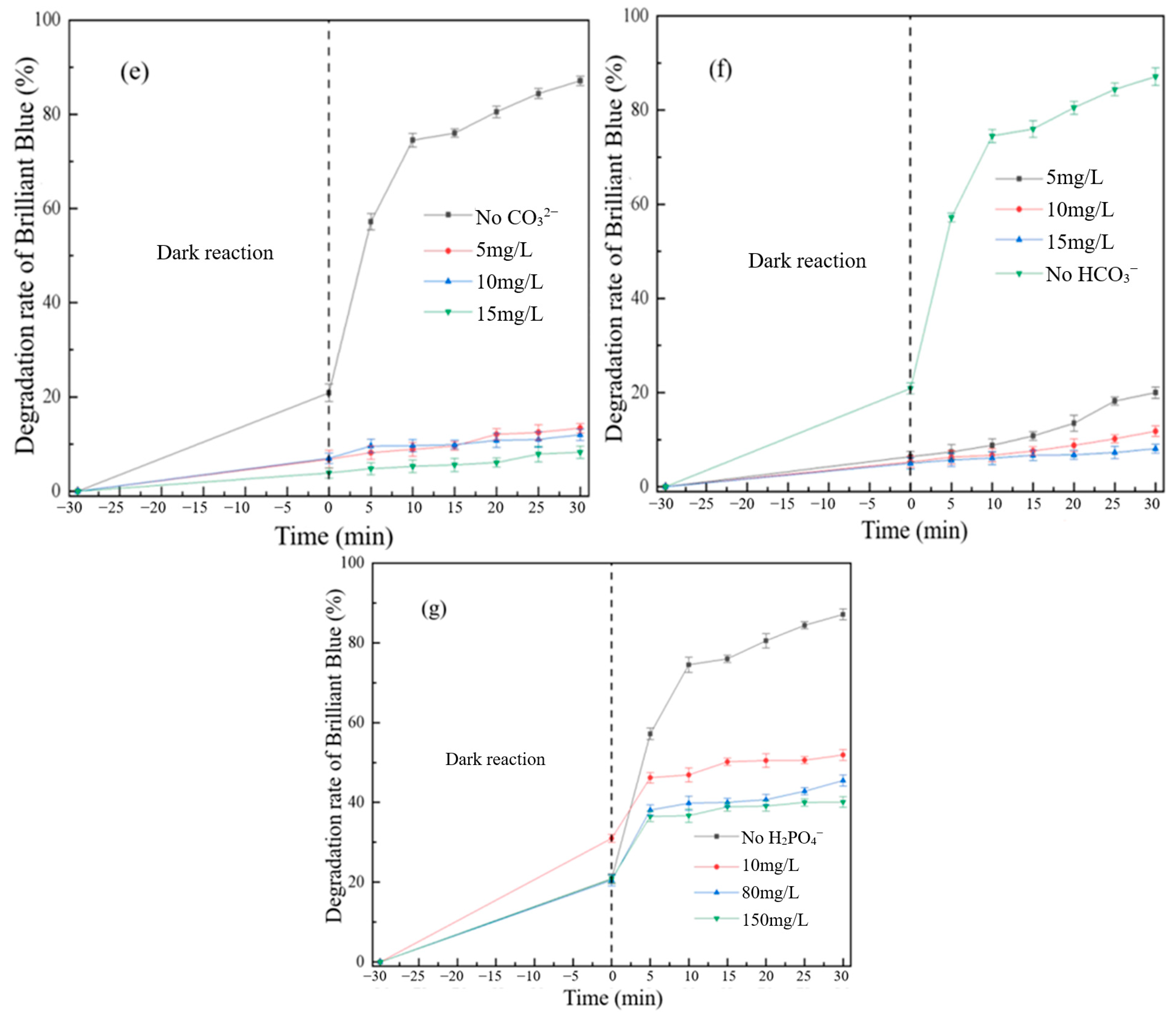 Water 17 03220 g011b