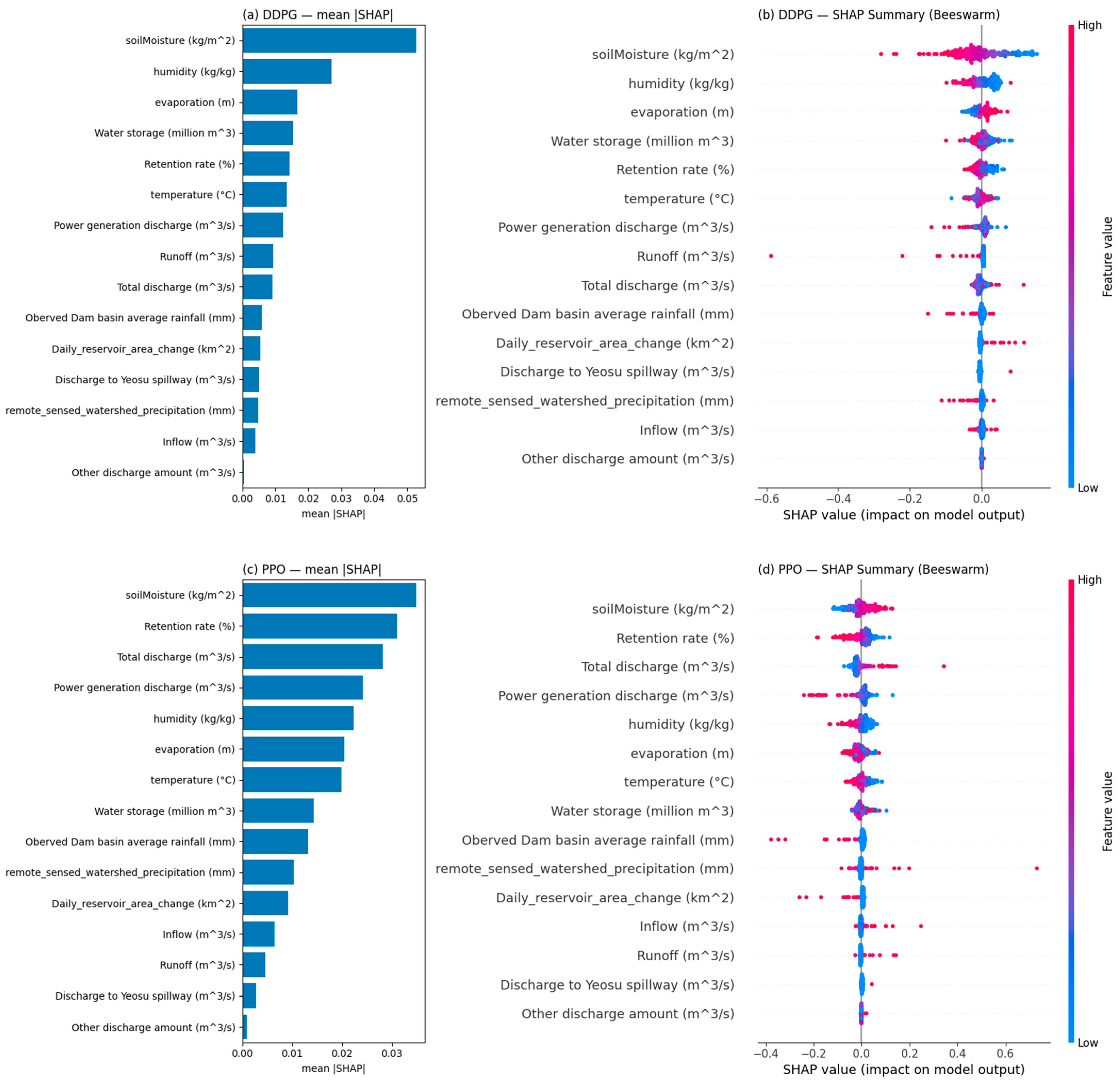 Water 17 03226 g010a
