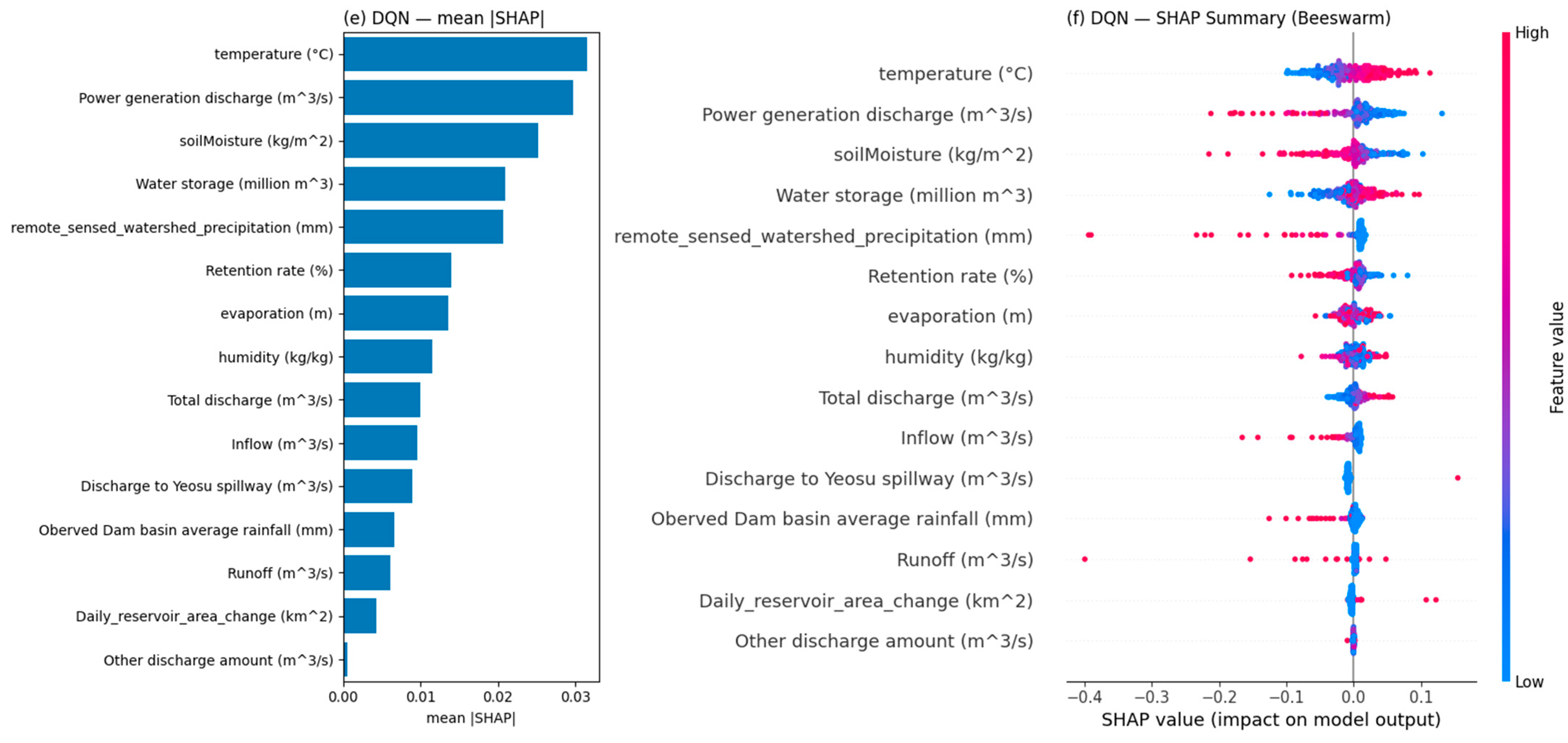 Water 17 03226 g010b