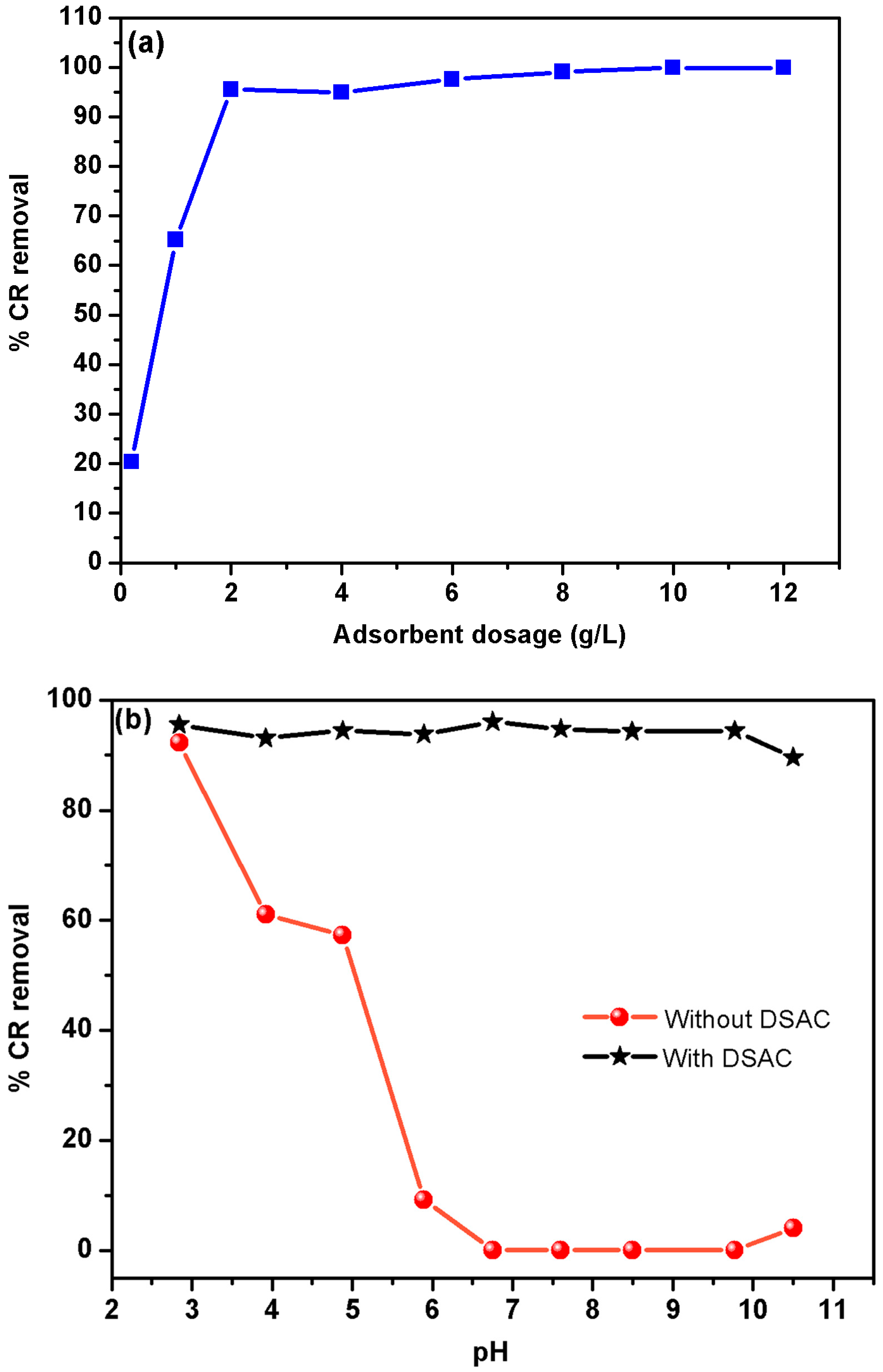 Water 17 03229 g003a