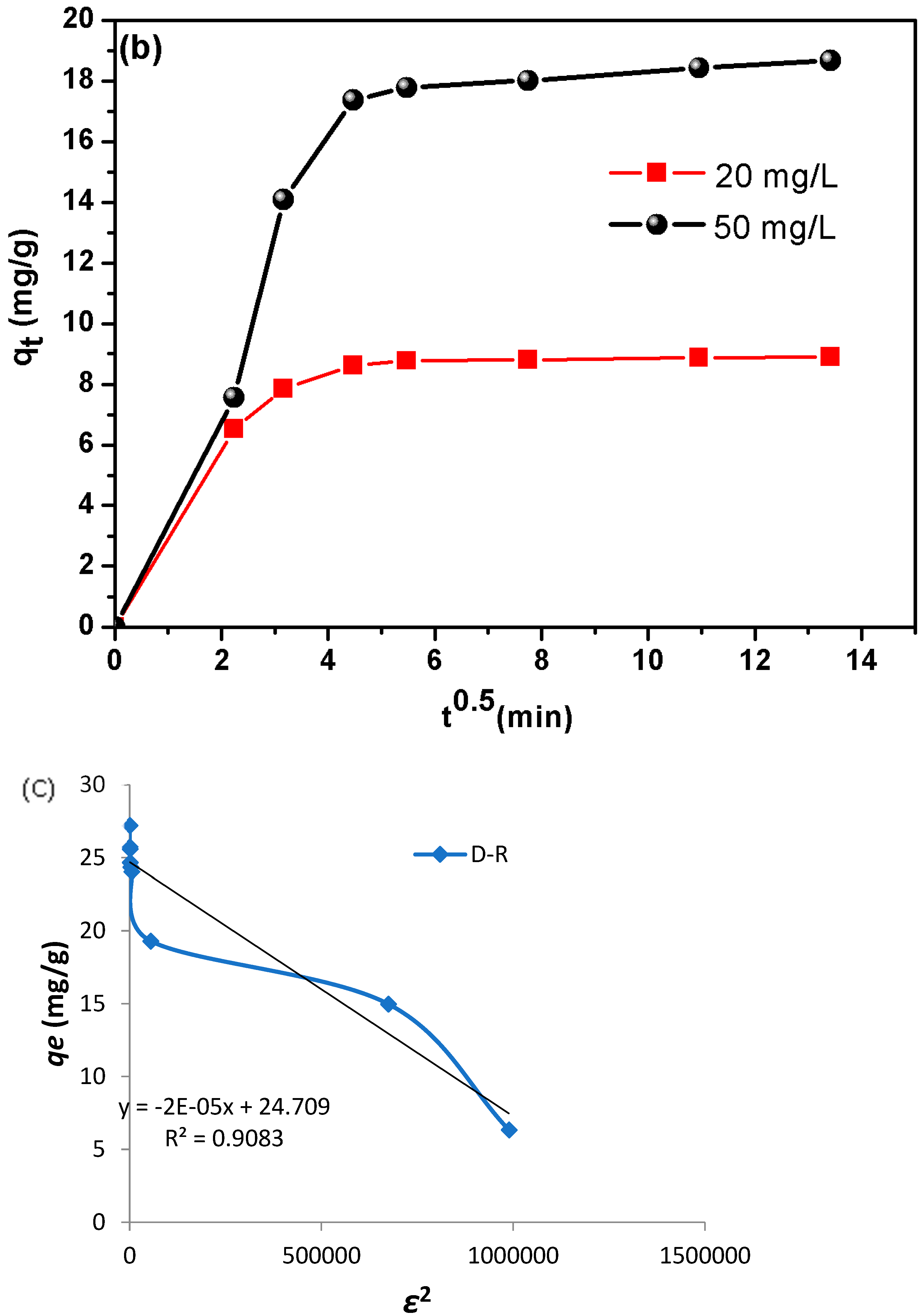 Water 17 03229 g004b