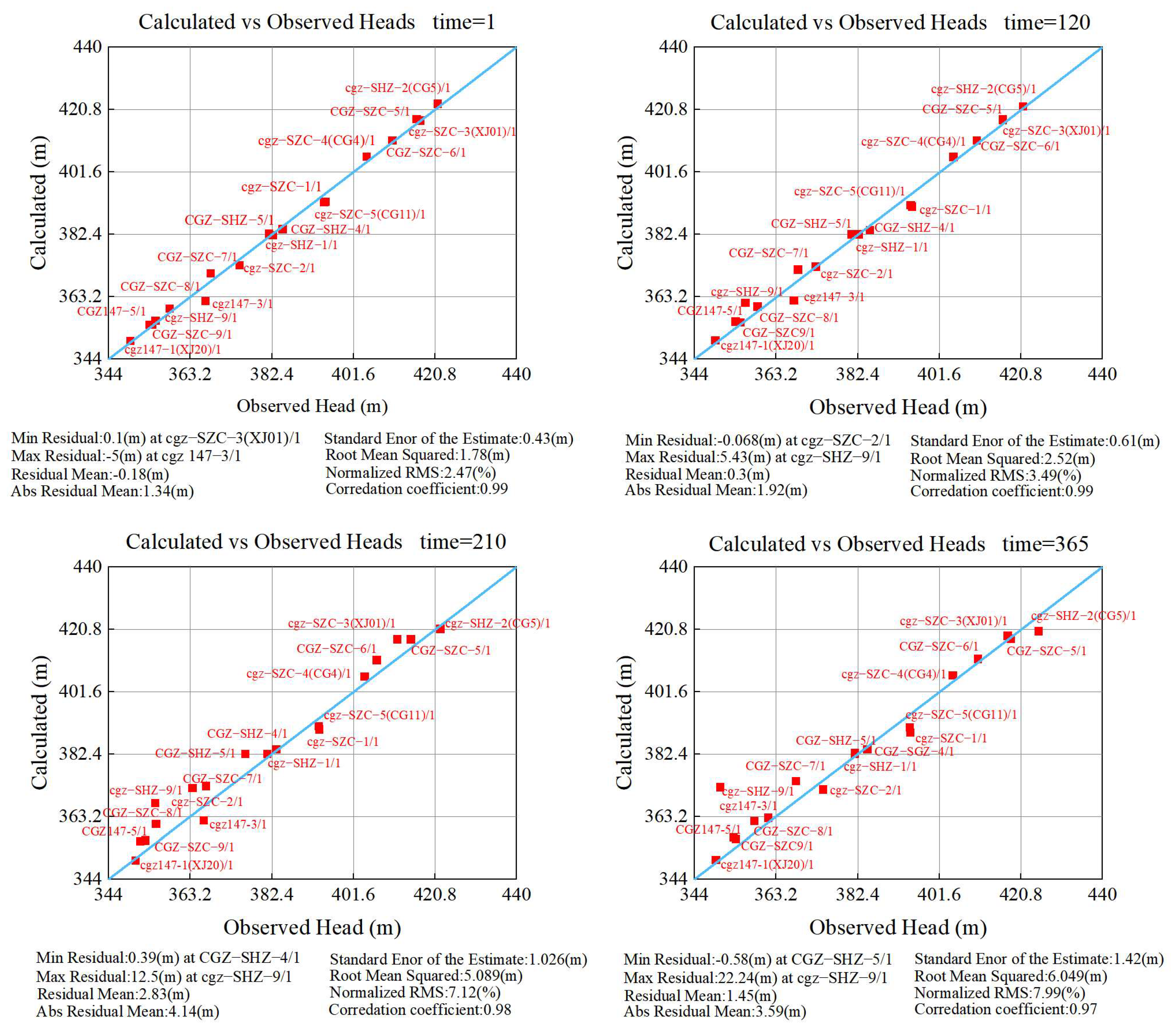 Water 17 03232 g003 Water 17 03232 g003