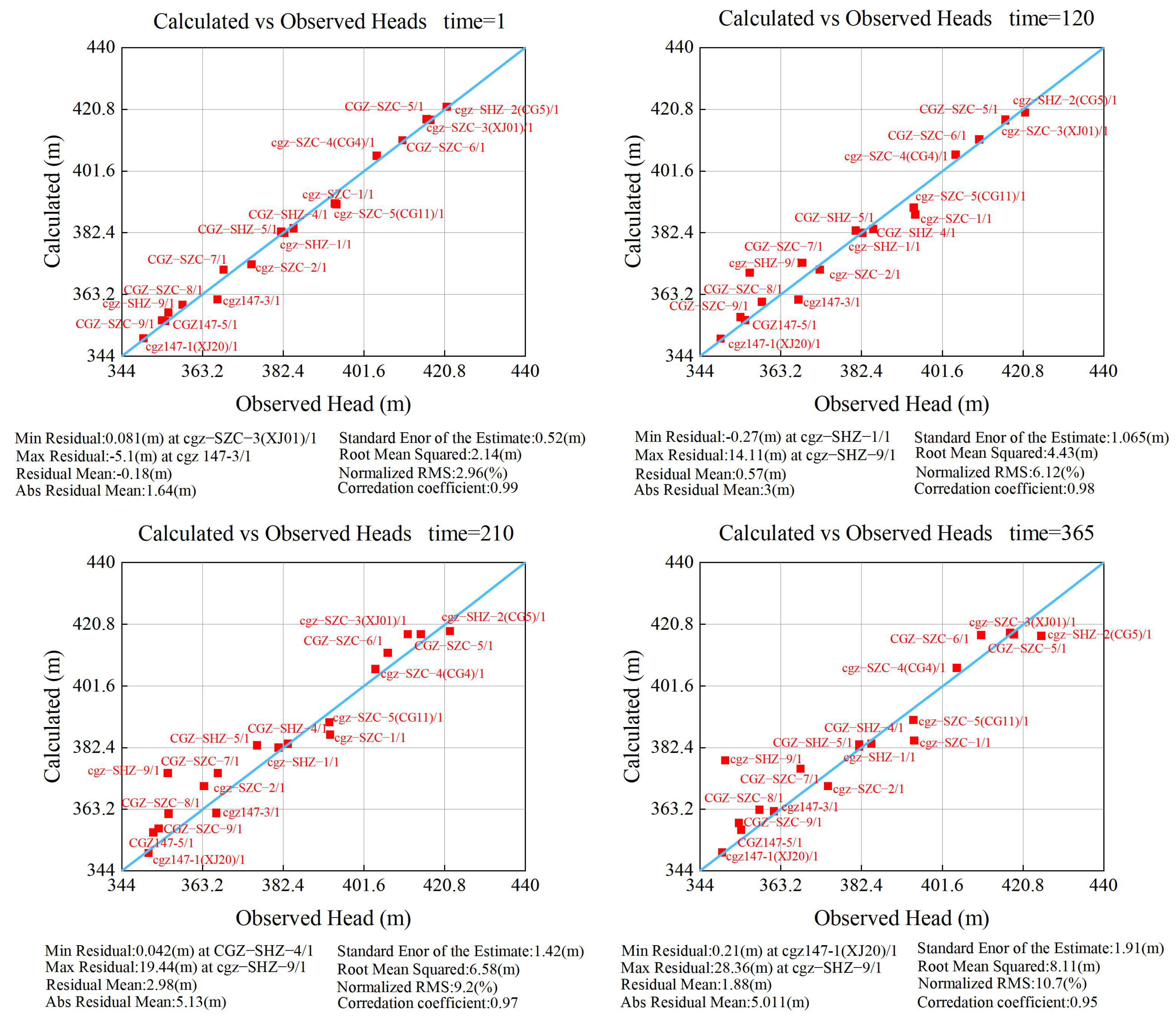 Water 17 03232 g004 Water 17 03232 g004