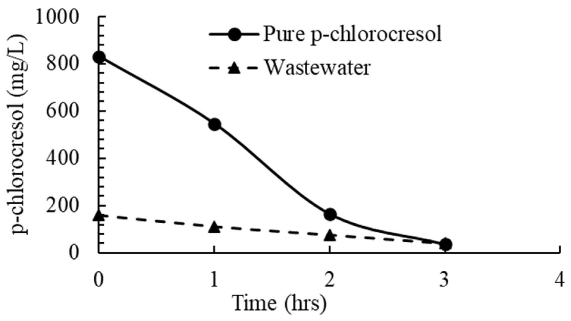 Water 17 03238 g002 Water 17 03238 g002