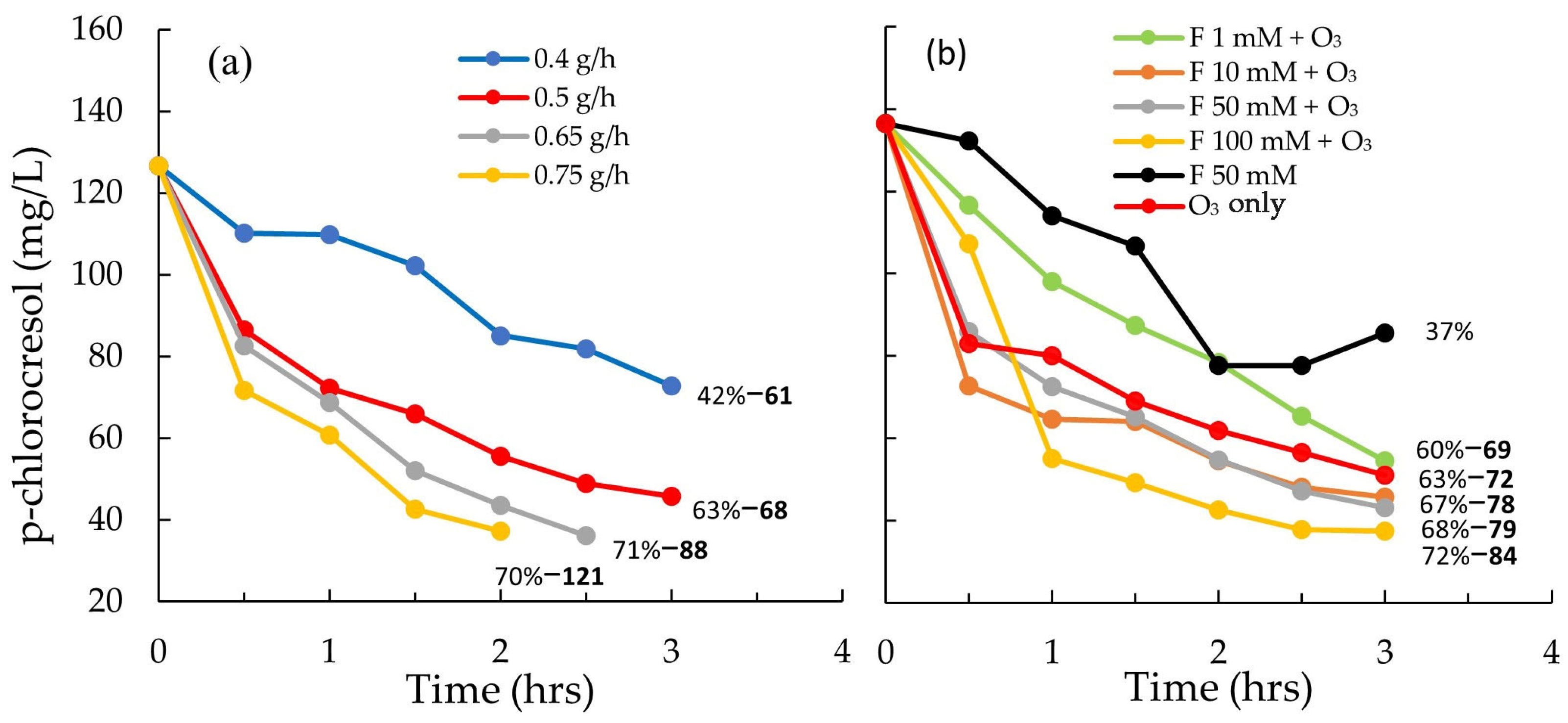 Water 17 03238 g003 Water 17 03238 g003