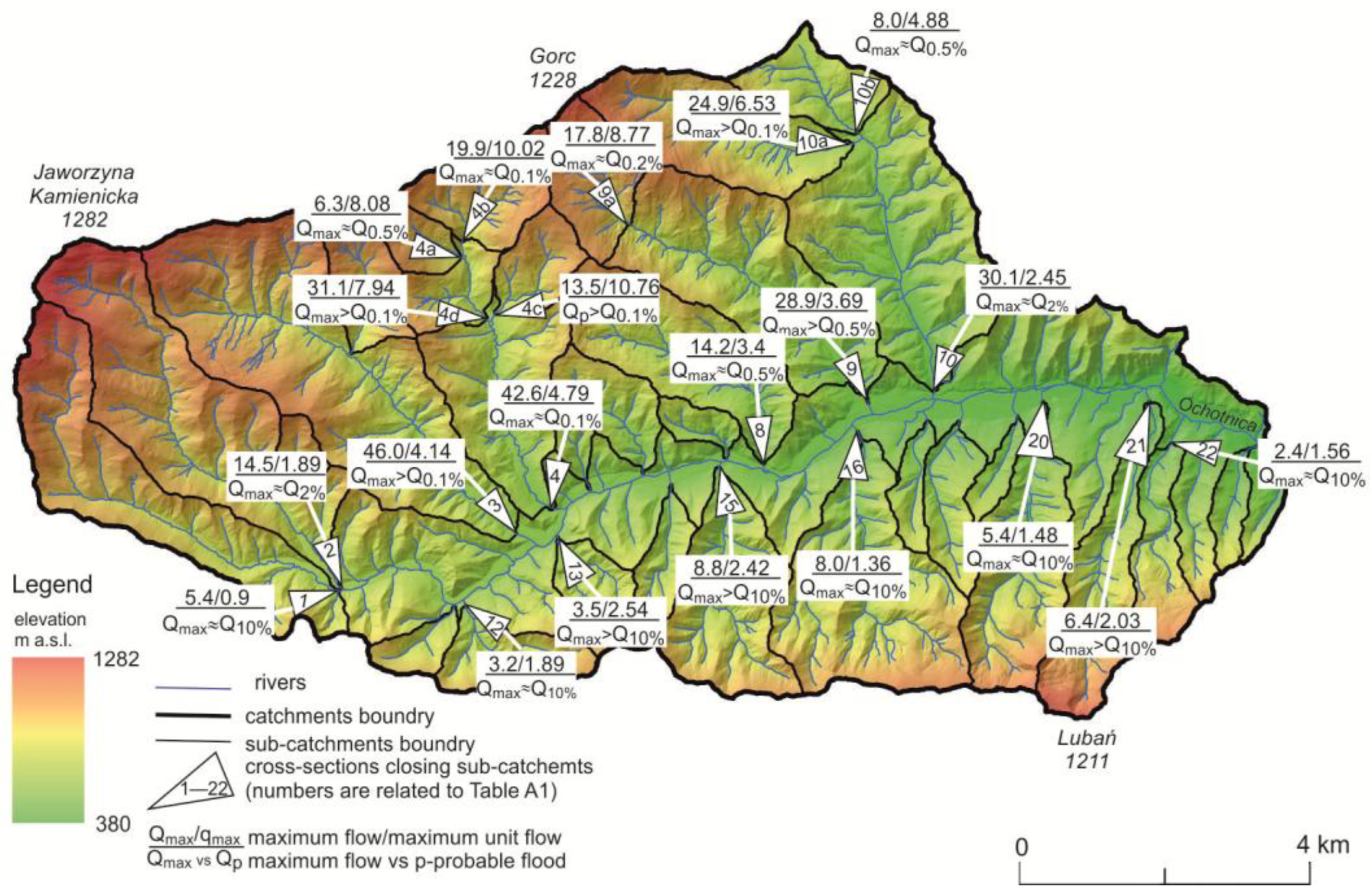 Water 17 03244 g003 Water 17 03244 g003