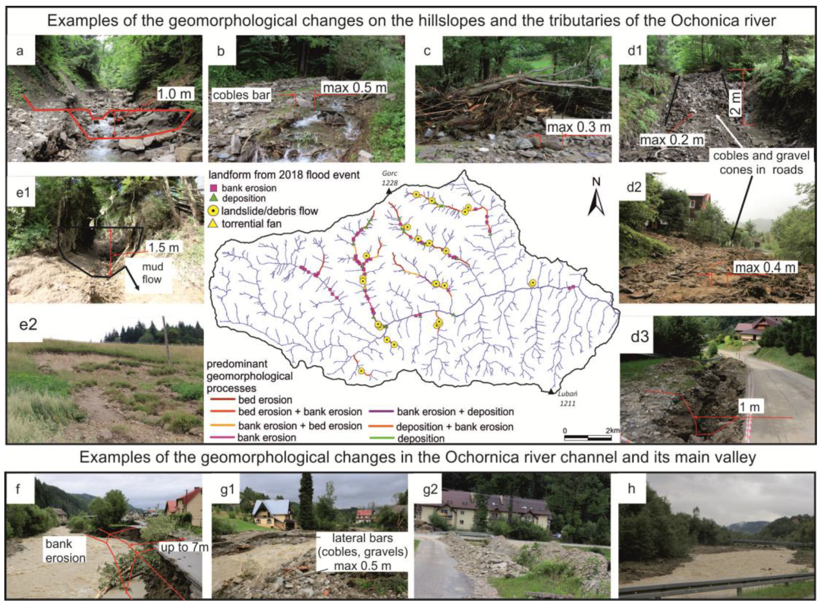 Water 17 03244 g004 Water 17 03244 g004