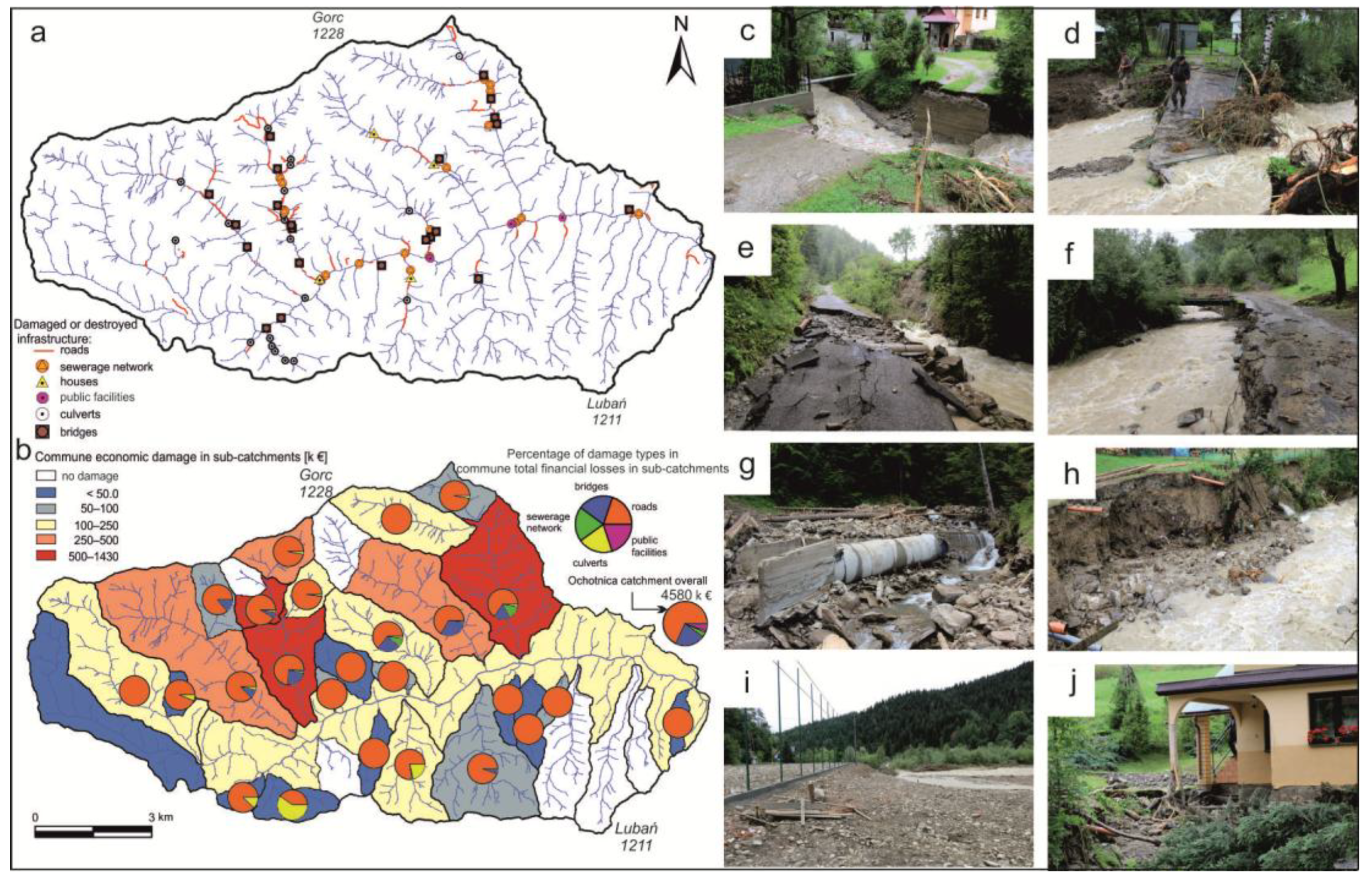 Water 17 03244 g005 Water 17 03244 g005