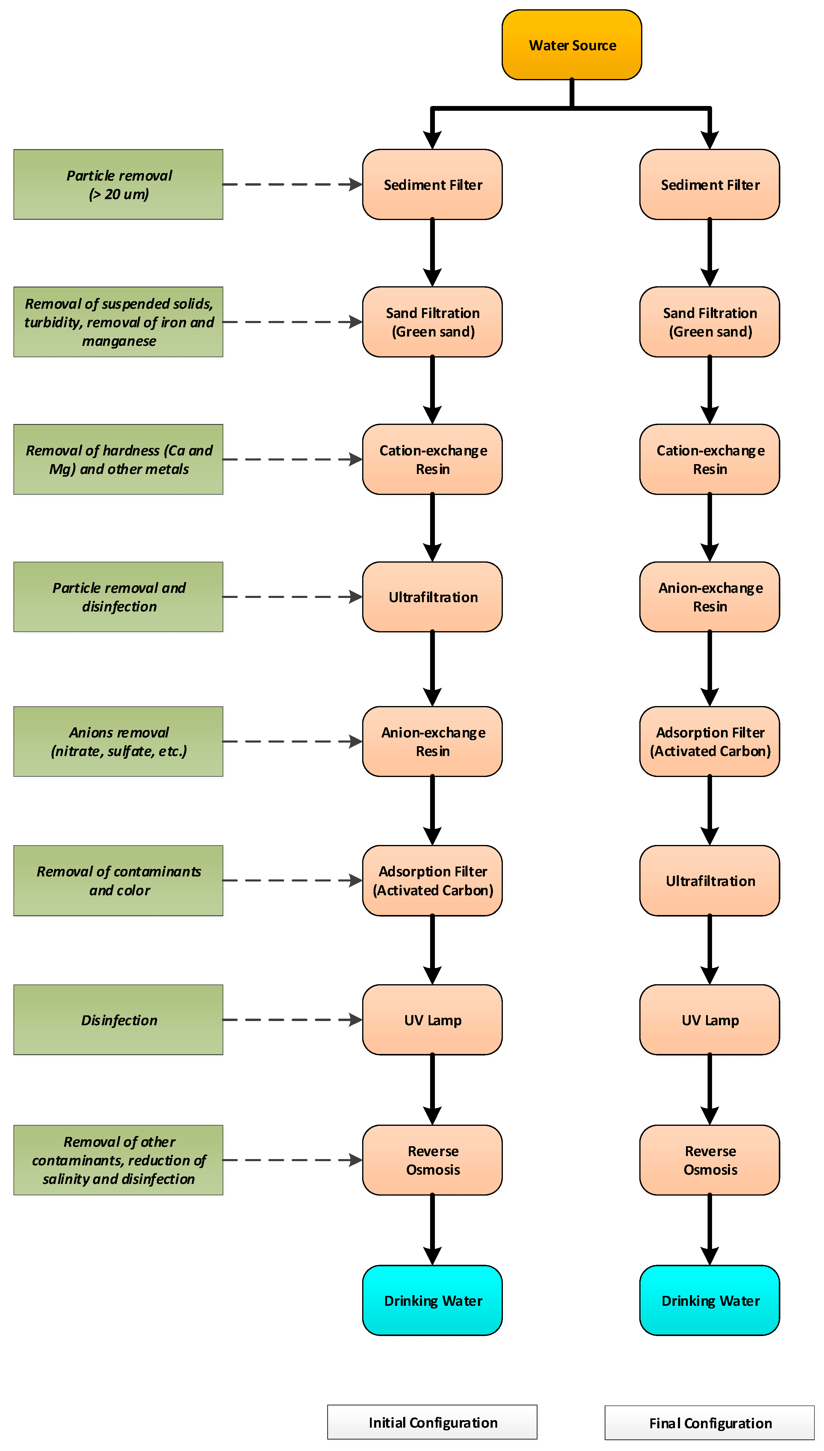 Water 17 03246 g001 Water 17 03246 g001