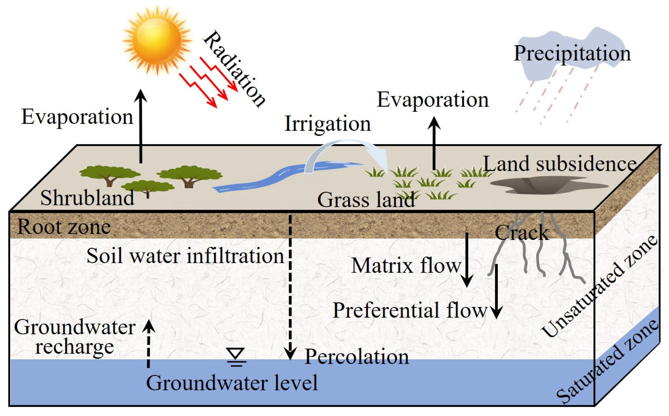 Water 17 03247 g001 Water 17 03247 g001