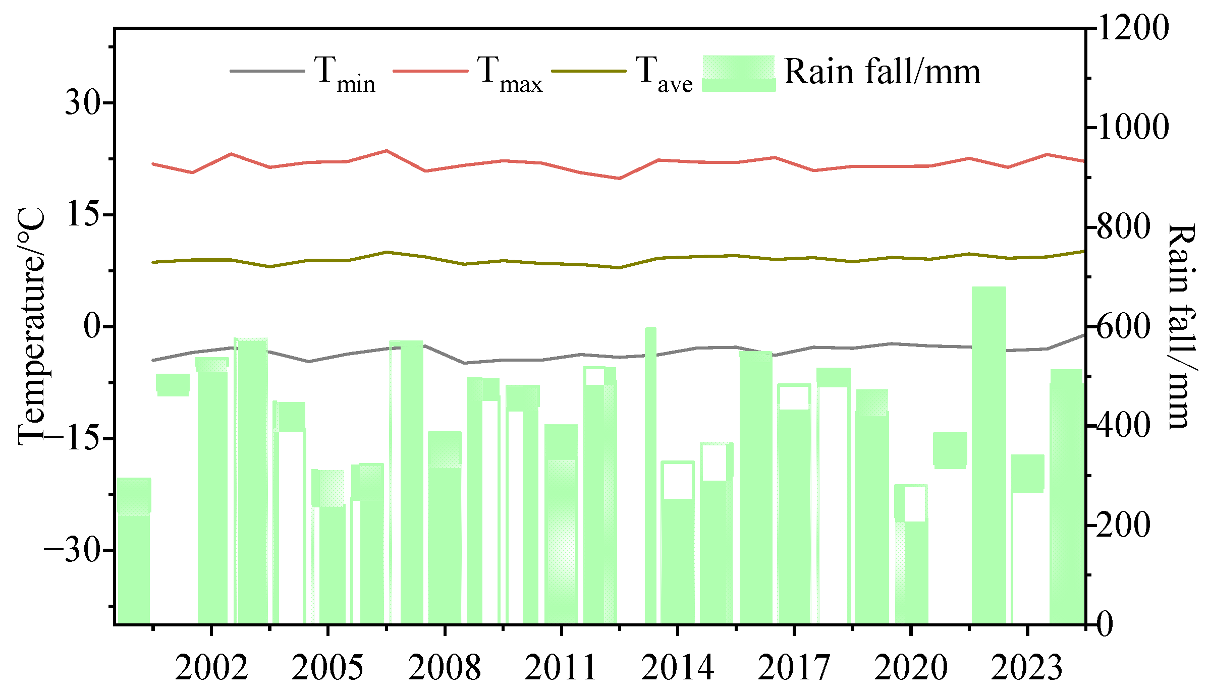 Water 17 03247 g003 Water 17 03247 g003