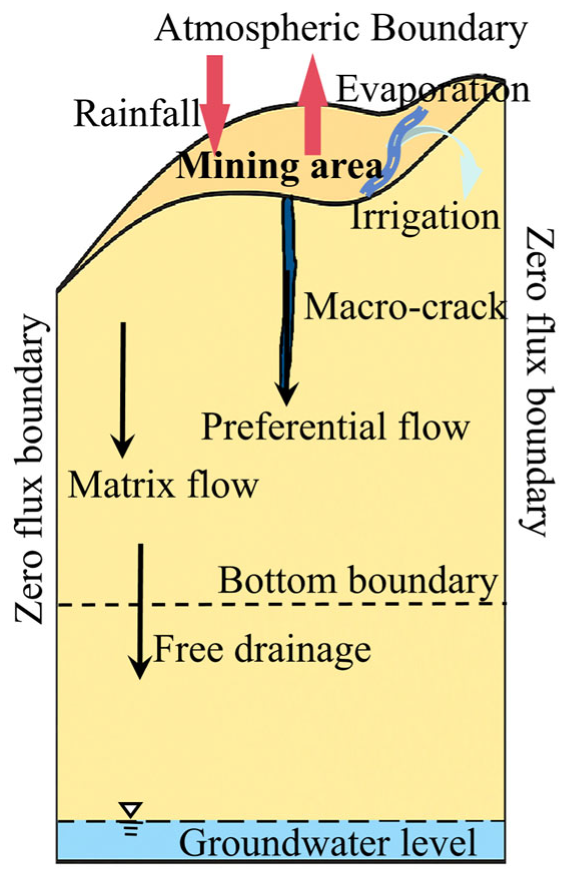 Water 17 03247 g004 Water 17 03247 g004