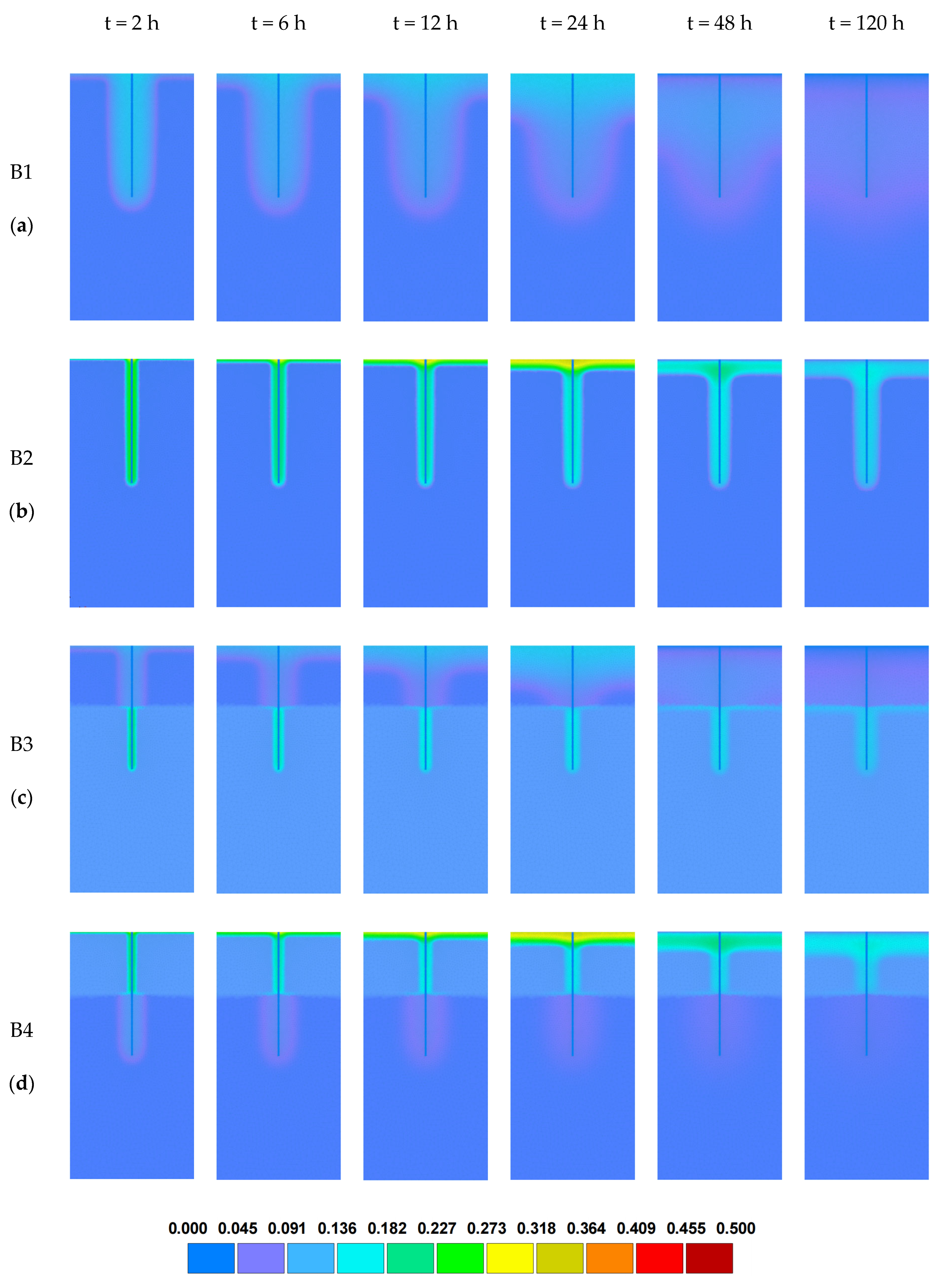 Water 17 03247 g006 Water 17 03247 g006