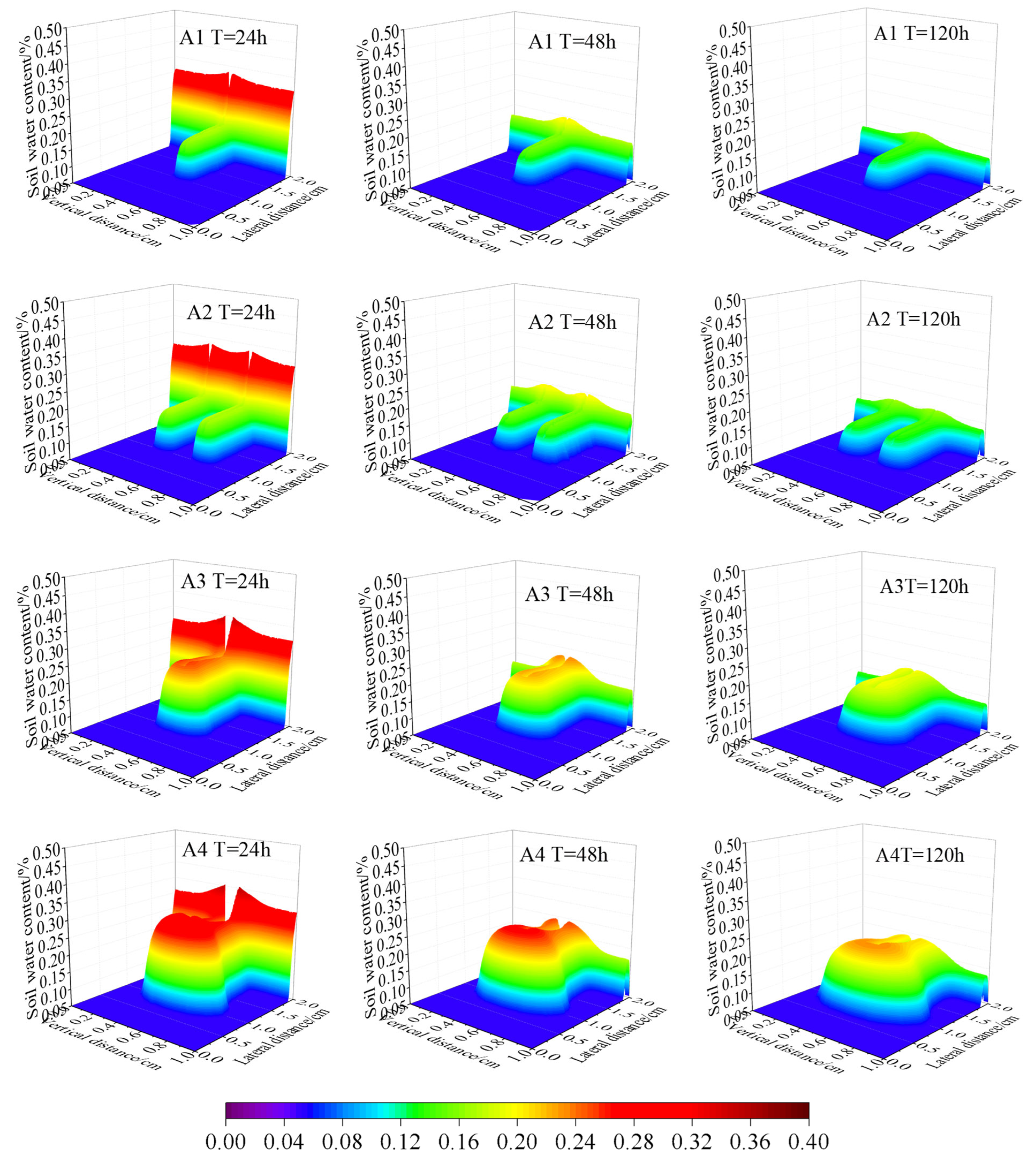 Water 17 03247 g008 Water 17 03247 g008