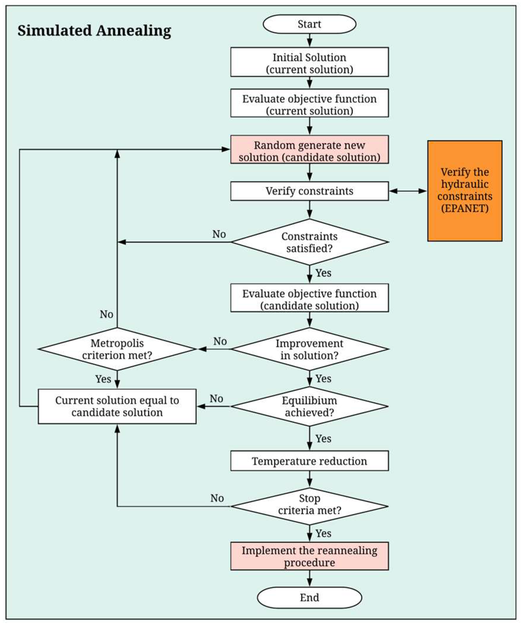 Water 17 03249 g001 Water 17 03249 g001