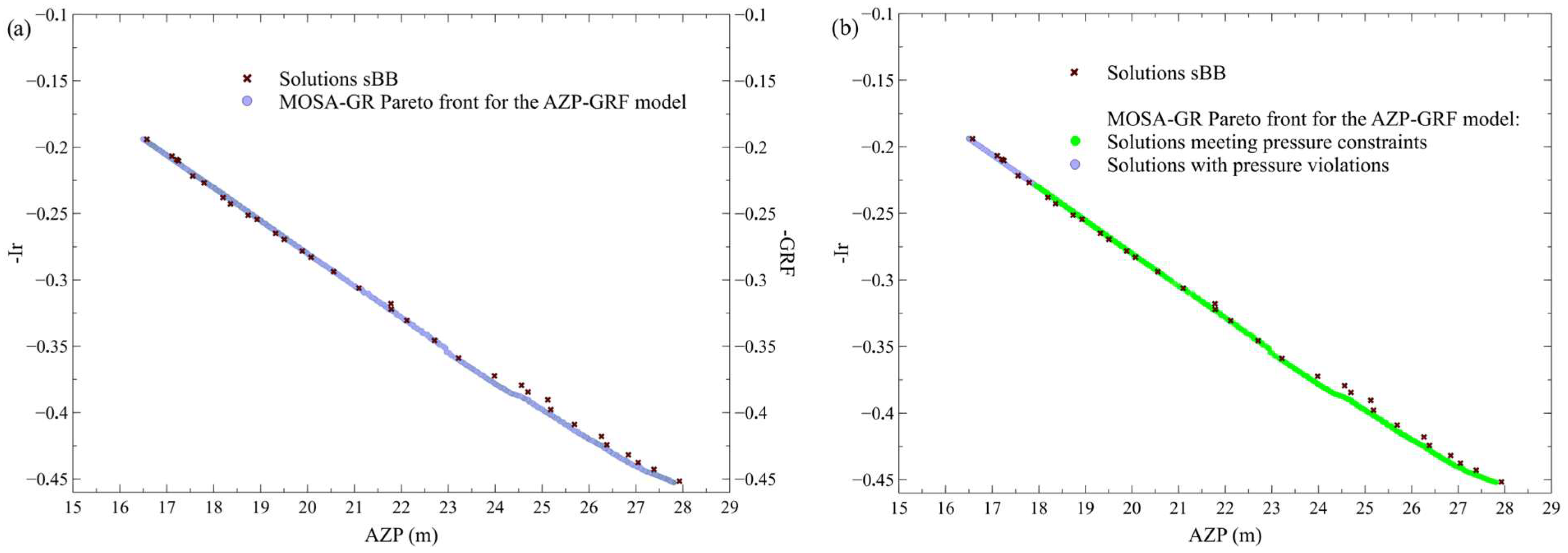 Water 17 03249 g006 Water 17 03249 g006