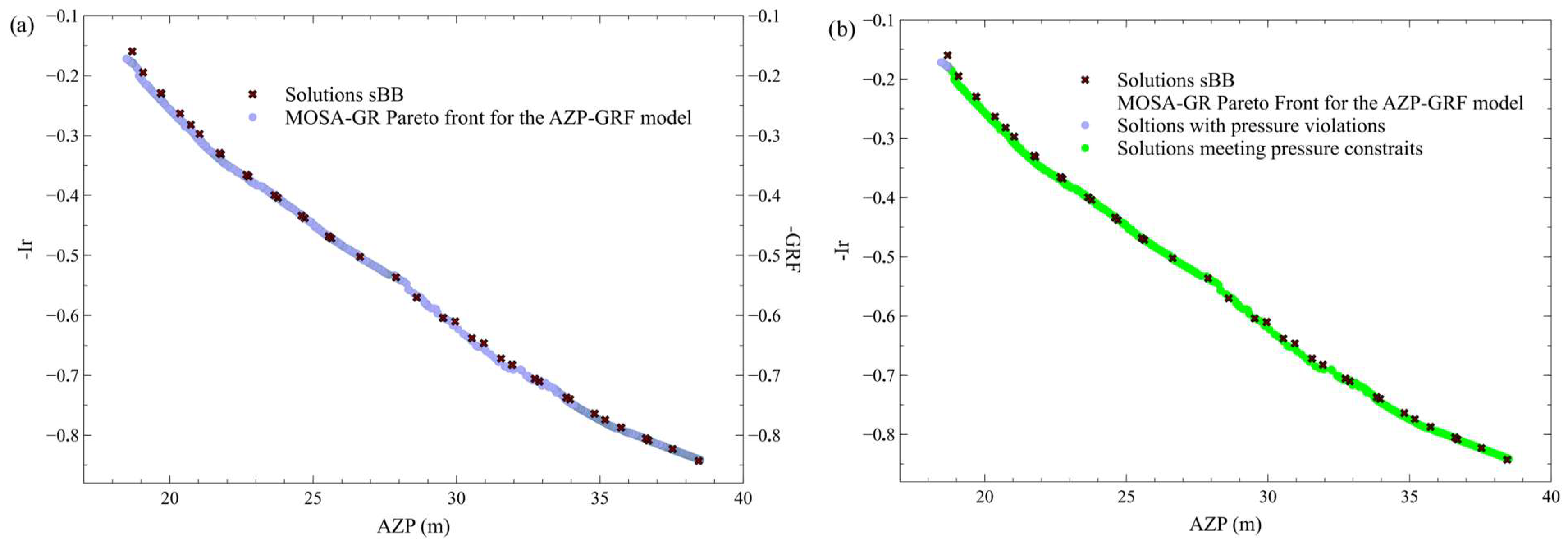 Water 17 03249 g011 Water 17 03249 g011